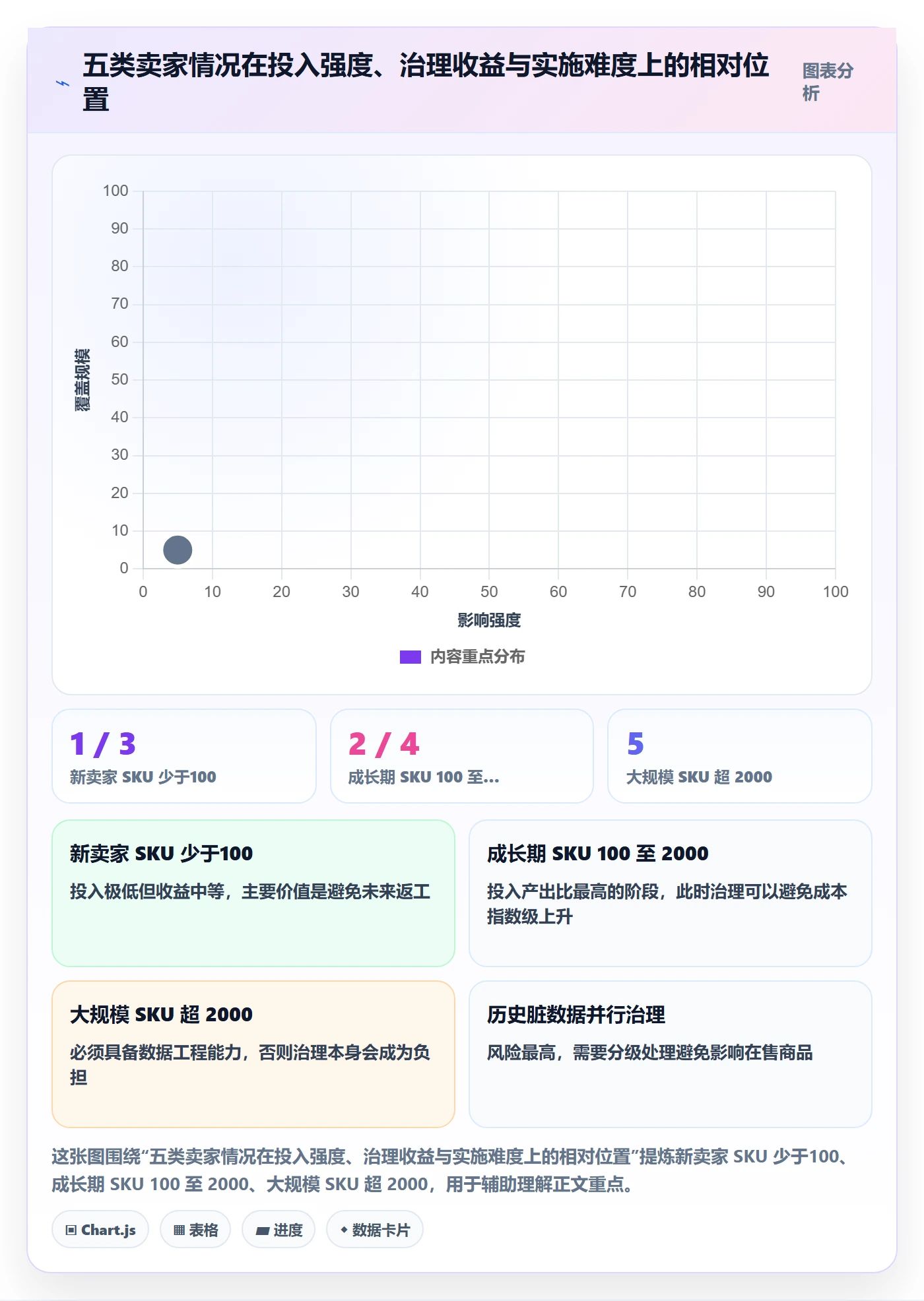 UPC码操作手册：商品绑定对应的问题清单步骤
