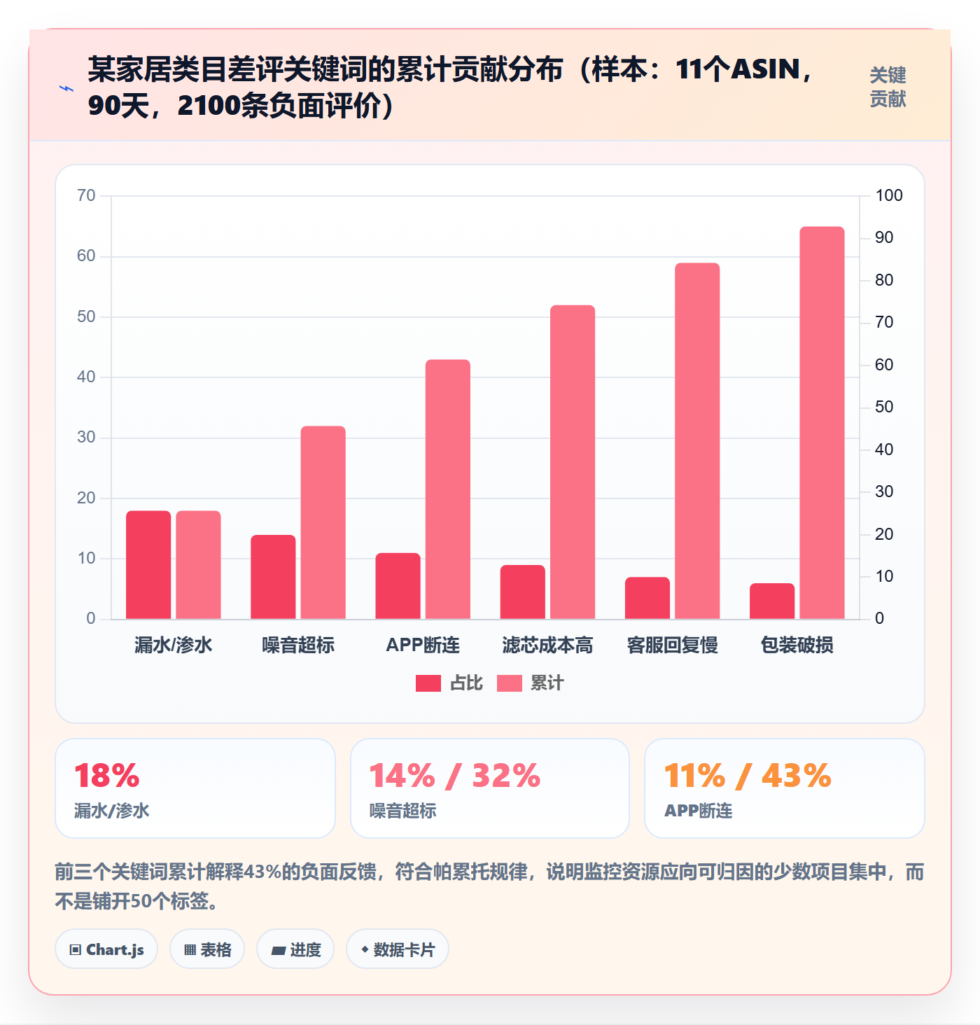 亚马逊软件规划方法:评价管理与工具对比如何衔接