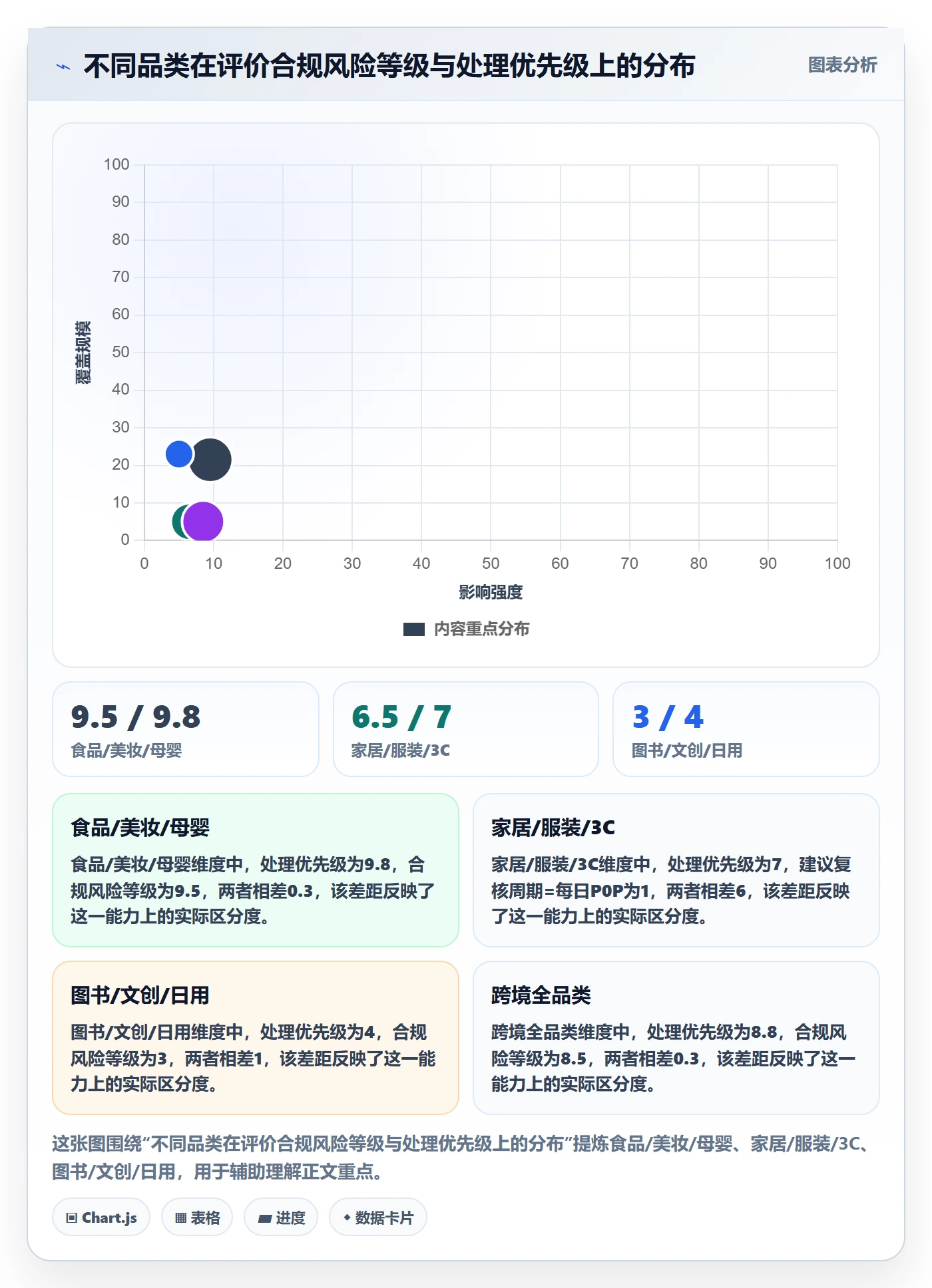 商品分析改造重点：从用户评价推进合规管理