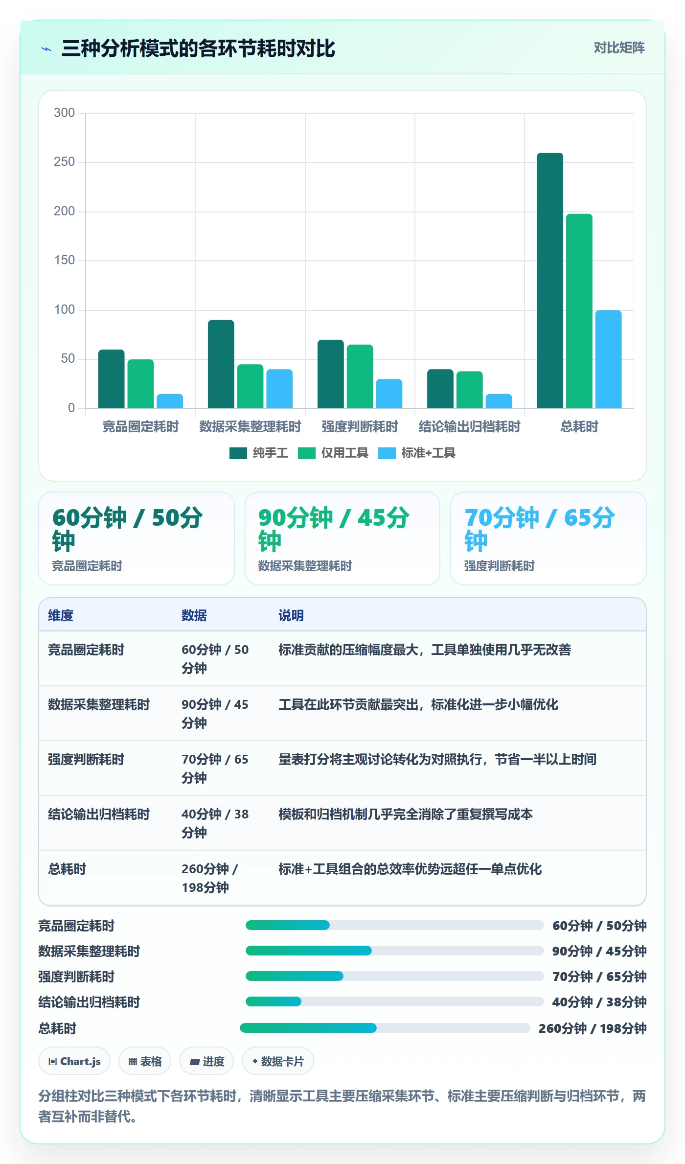 商品分析执行标准：竞争强度环节如何体现效率提升