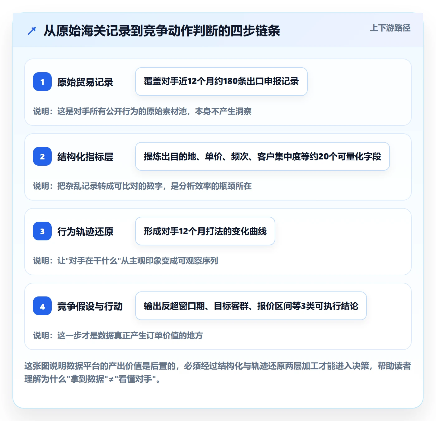 外贸数据分析平台指标体系全解析：重点看懂竞争对手