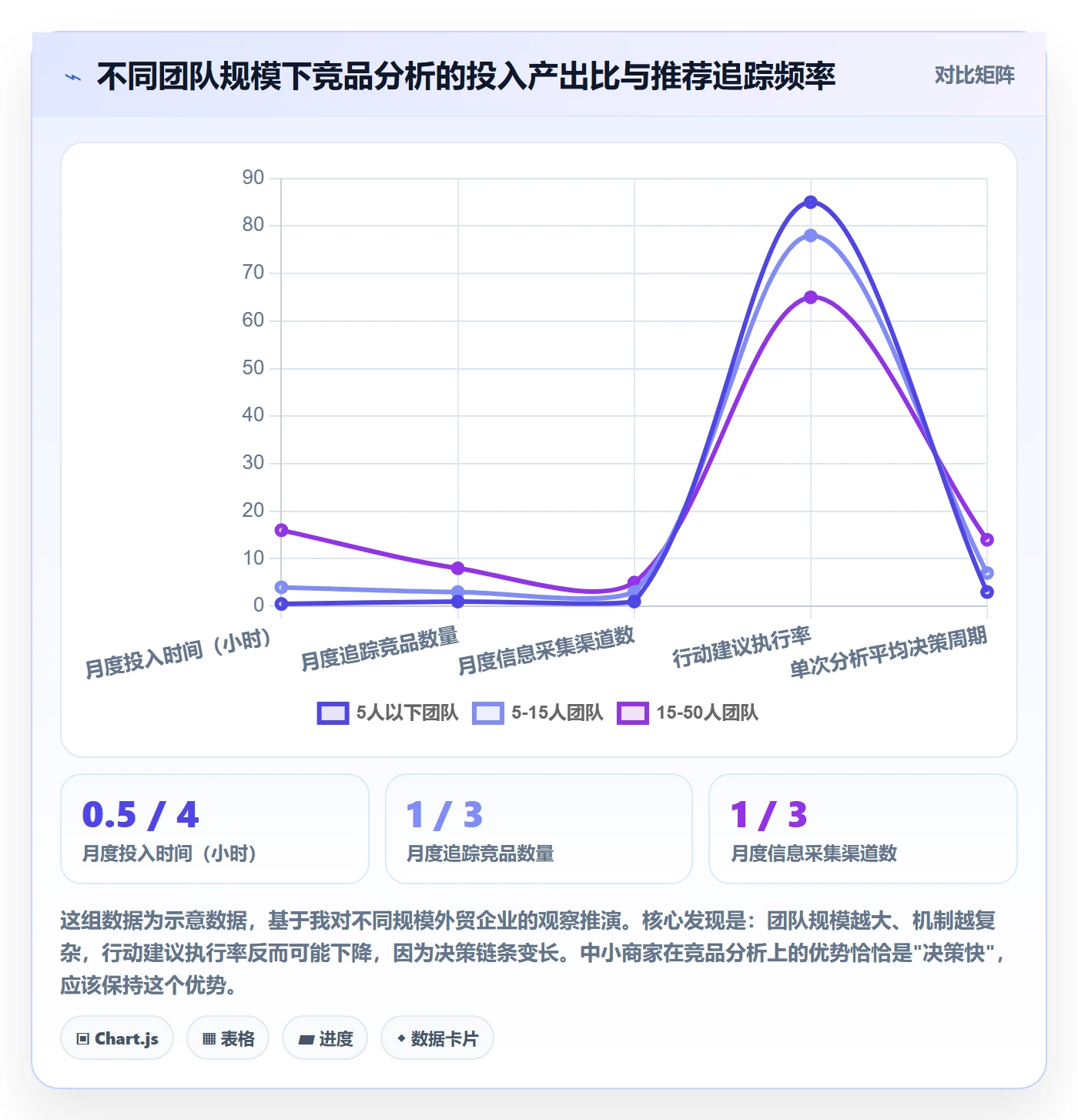 外贸数据分析平台场景解析：竞争对手中的中小商家怎么处理