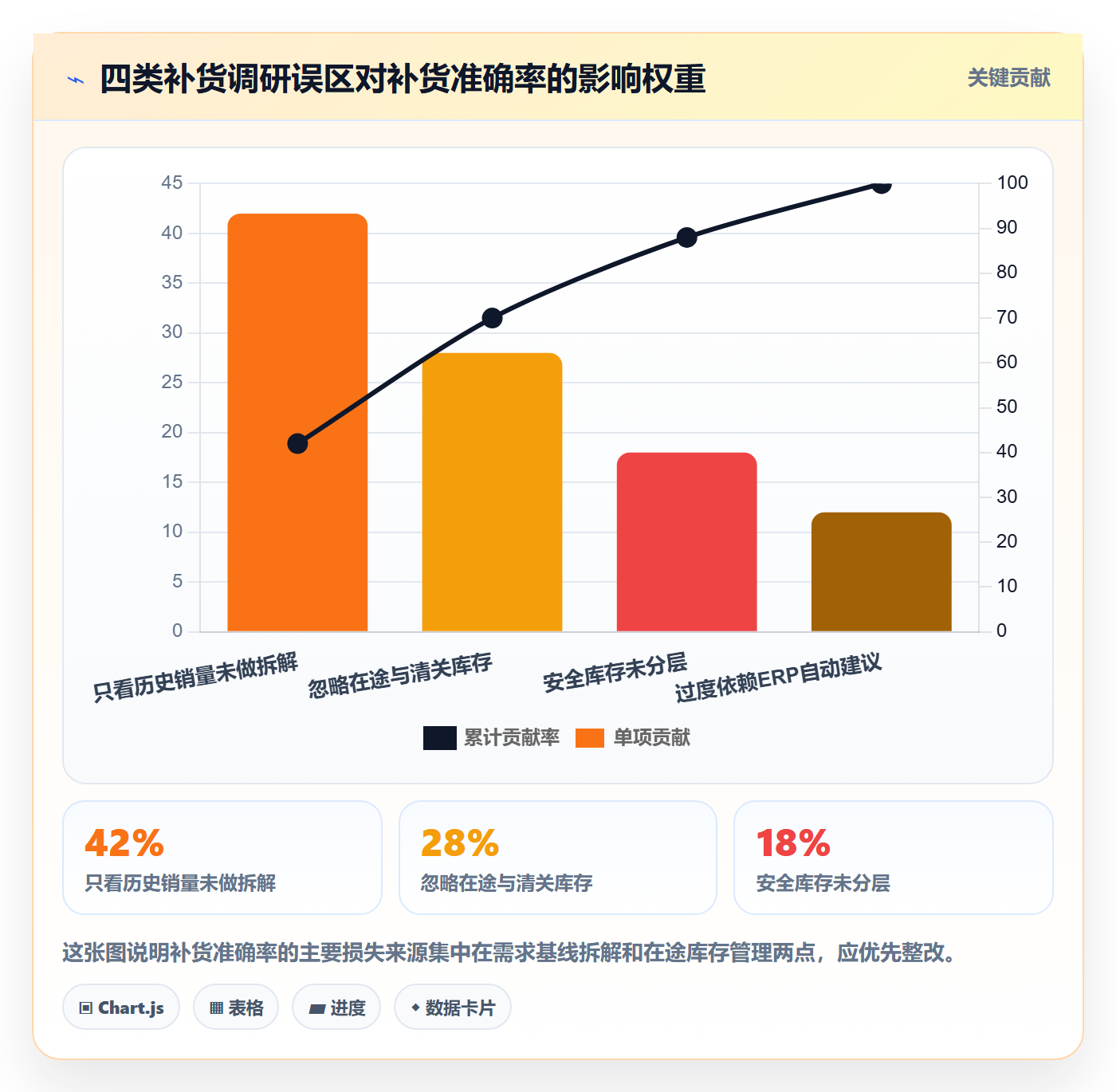 erp跨境电商操作手册:采购补货对应的市场调研步骤