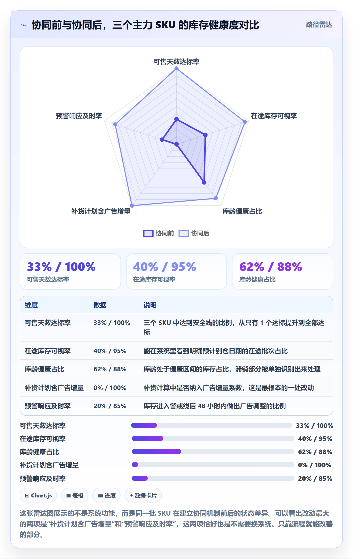 erp跨境电商避坑指南：采购补货环节的广告投放要注意什么