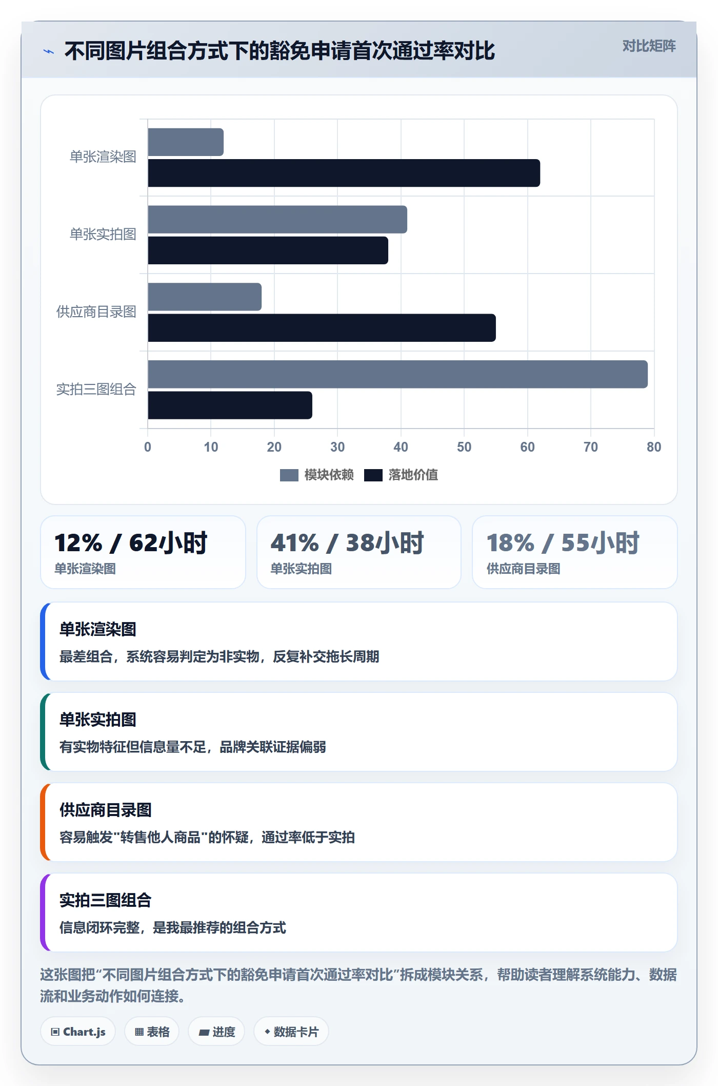想做好UPC码，先掌握平台规则中的豁免申请
