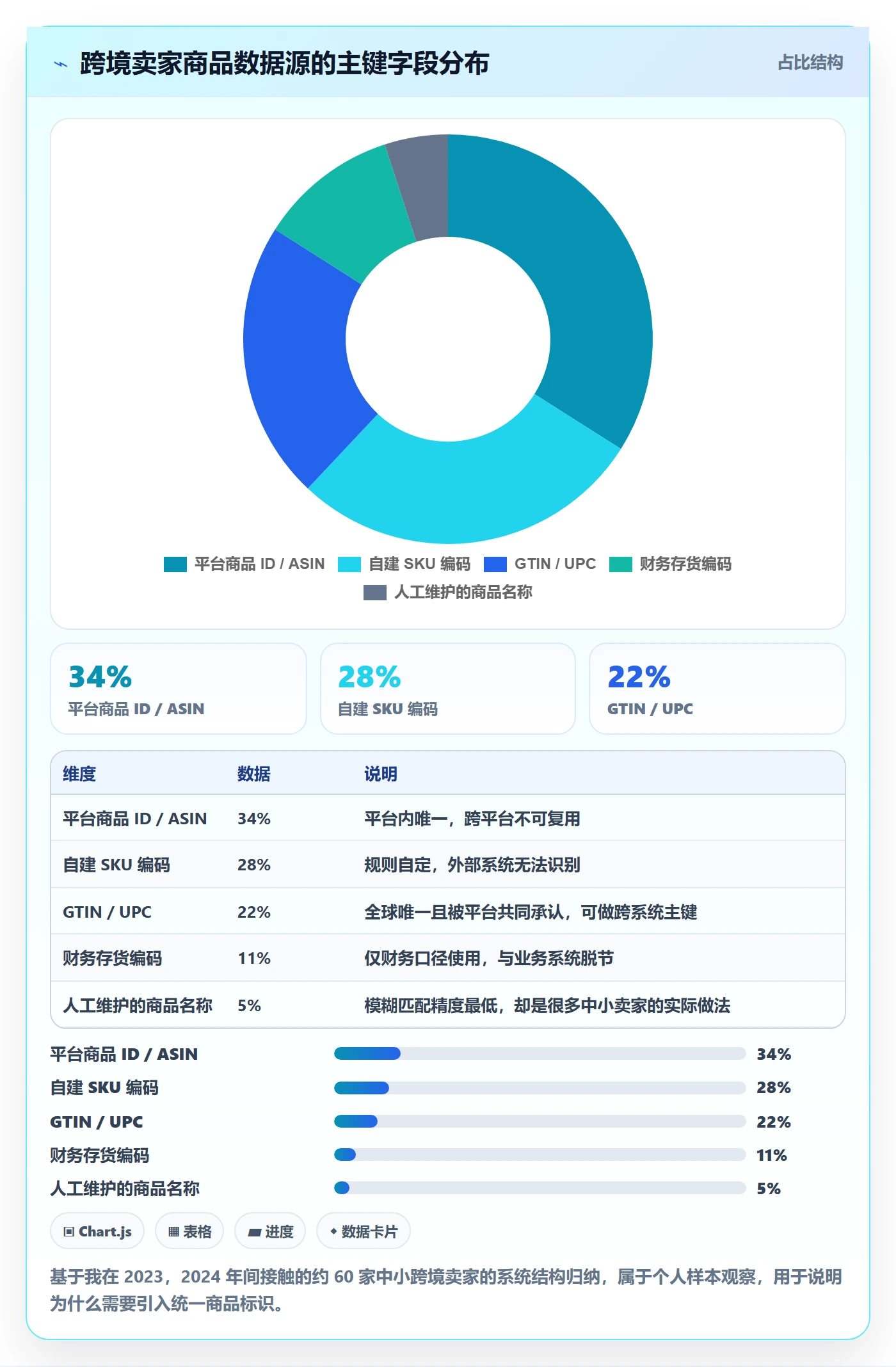 UPC码改造重点：从合规风险推进进阶玩法