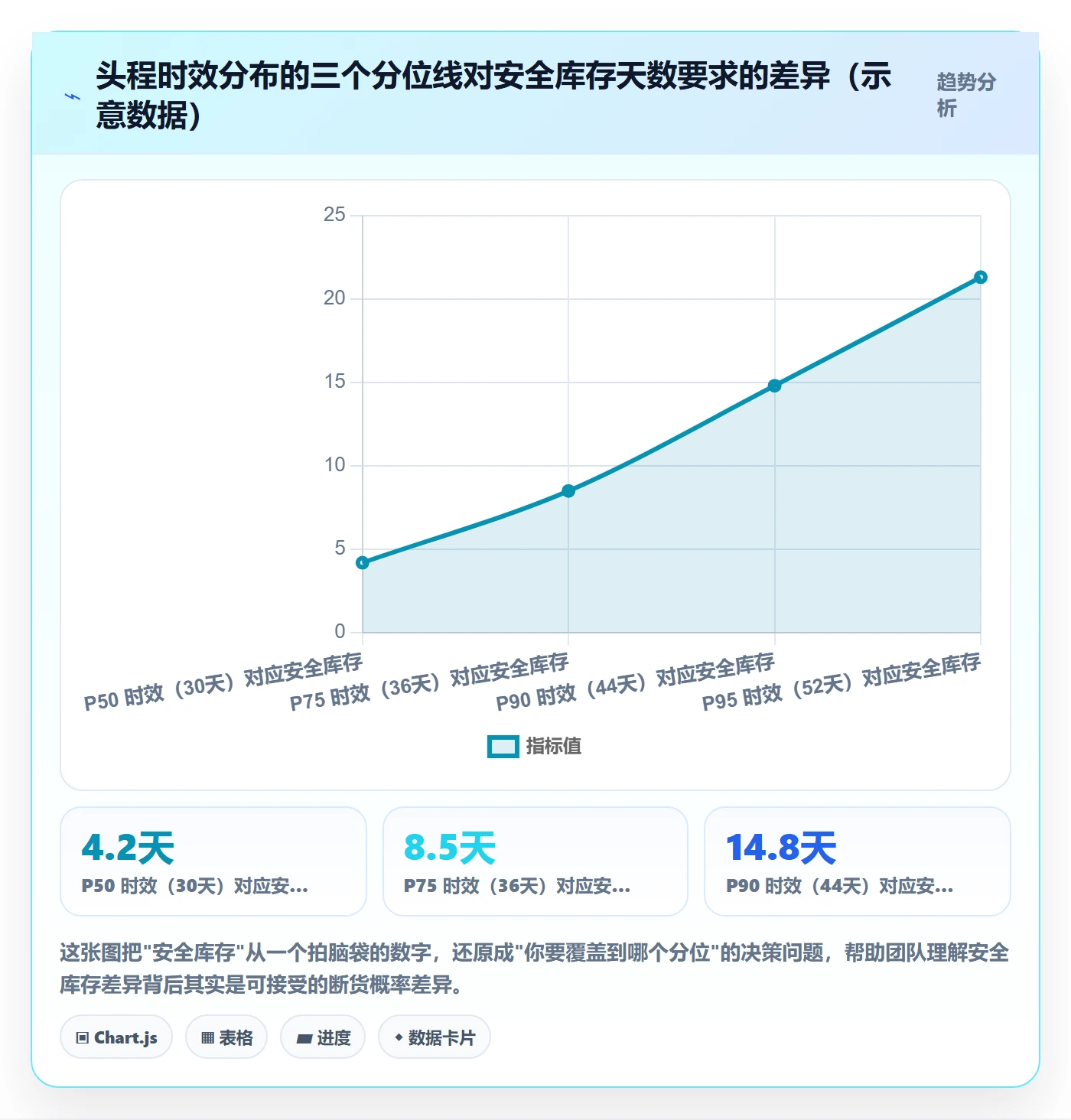 跨境电商运营选择标准：库存计划维度如何评估中小商家