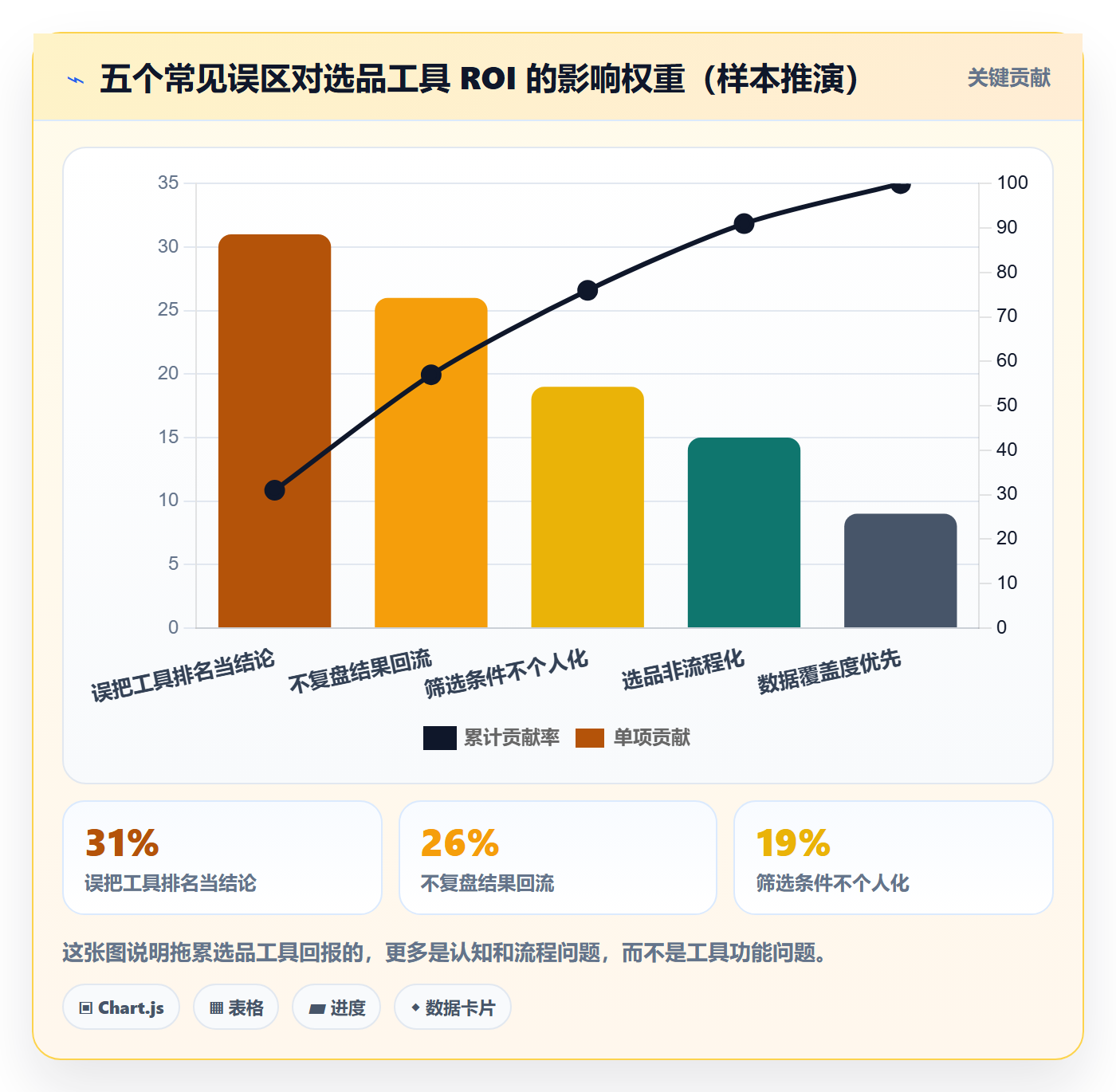 亚马逊软件管理要点：选品工具的增长策略如何设计