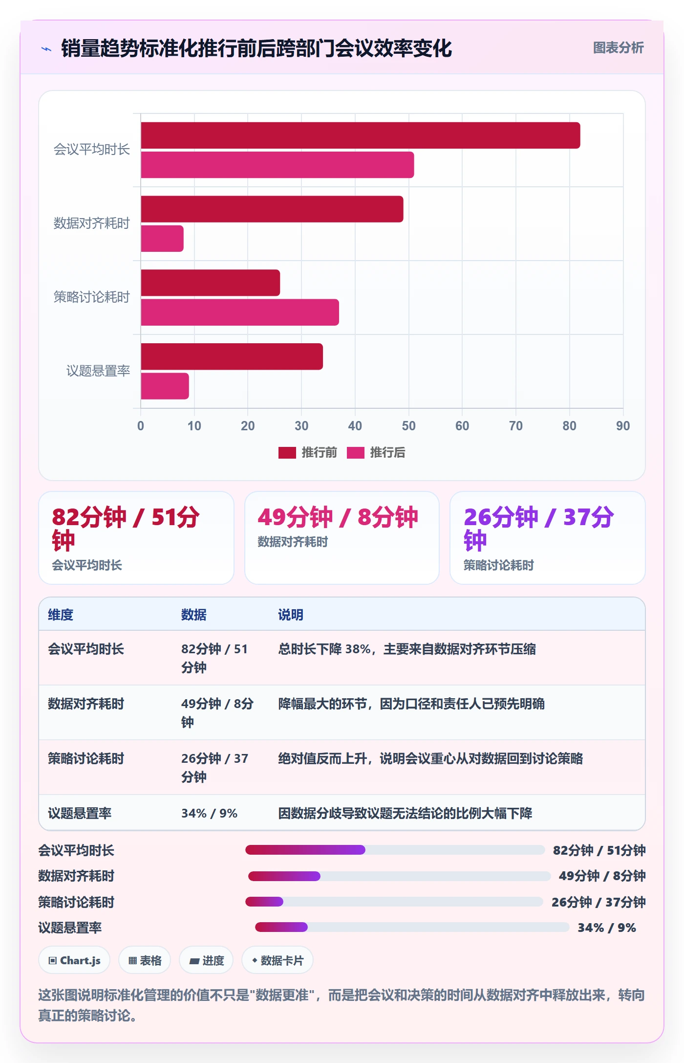 商品分析避坑指南：销量趋势环节的标准化管理要注意什么