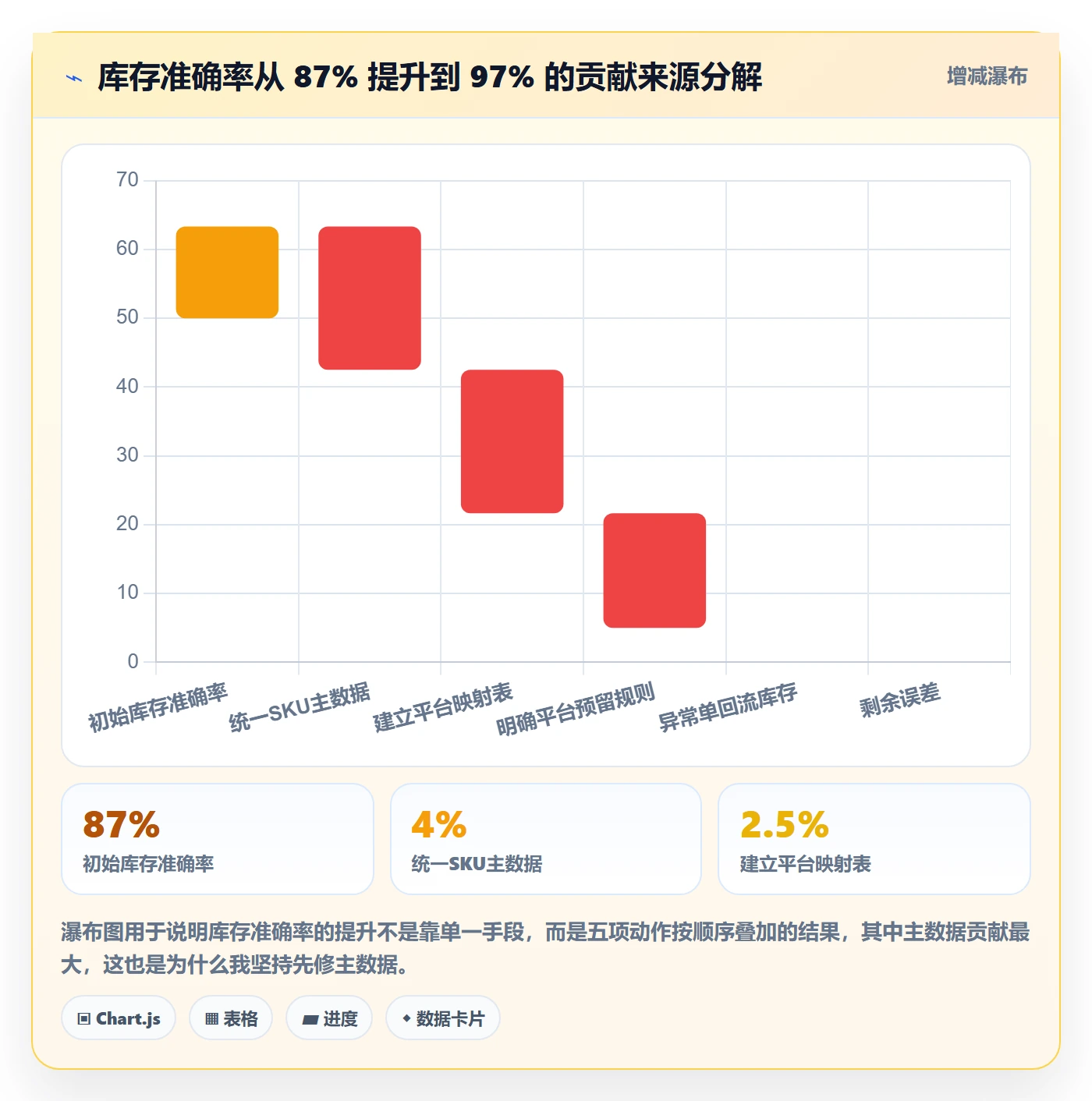 erp跨境电商实践指南：多平台刊登的供应链协同怎样更有效