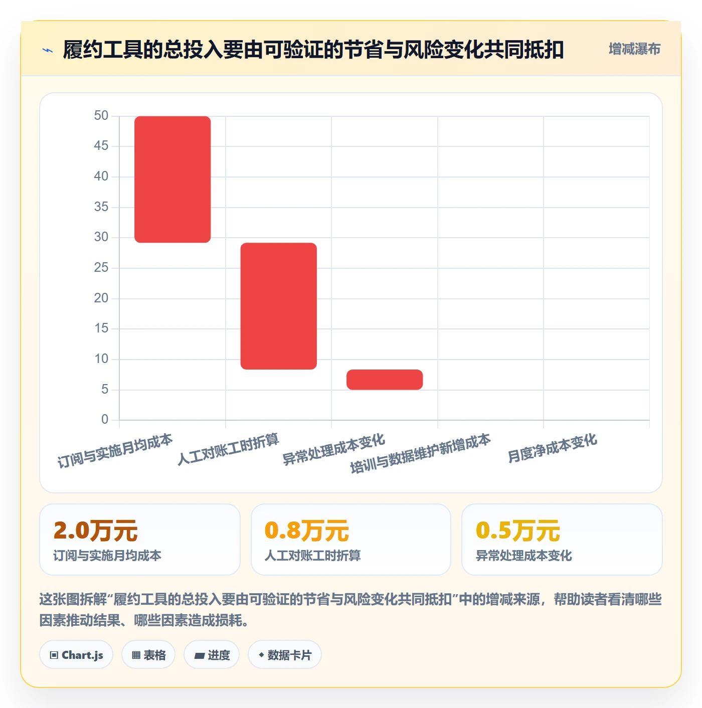 temu升级方案：用工具对比改善履约物流