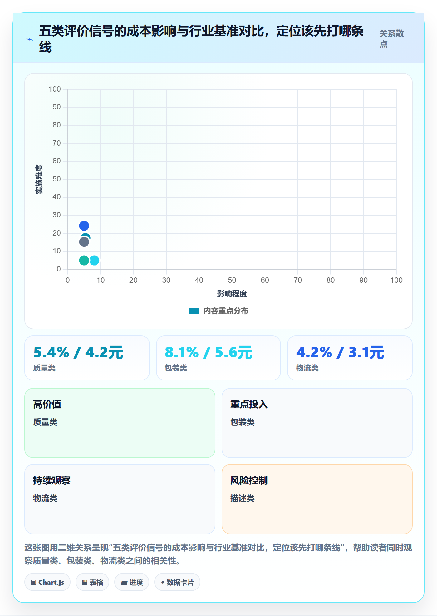 商品分析成本控制全解析：重点看懂用户评价