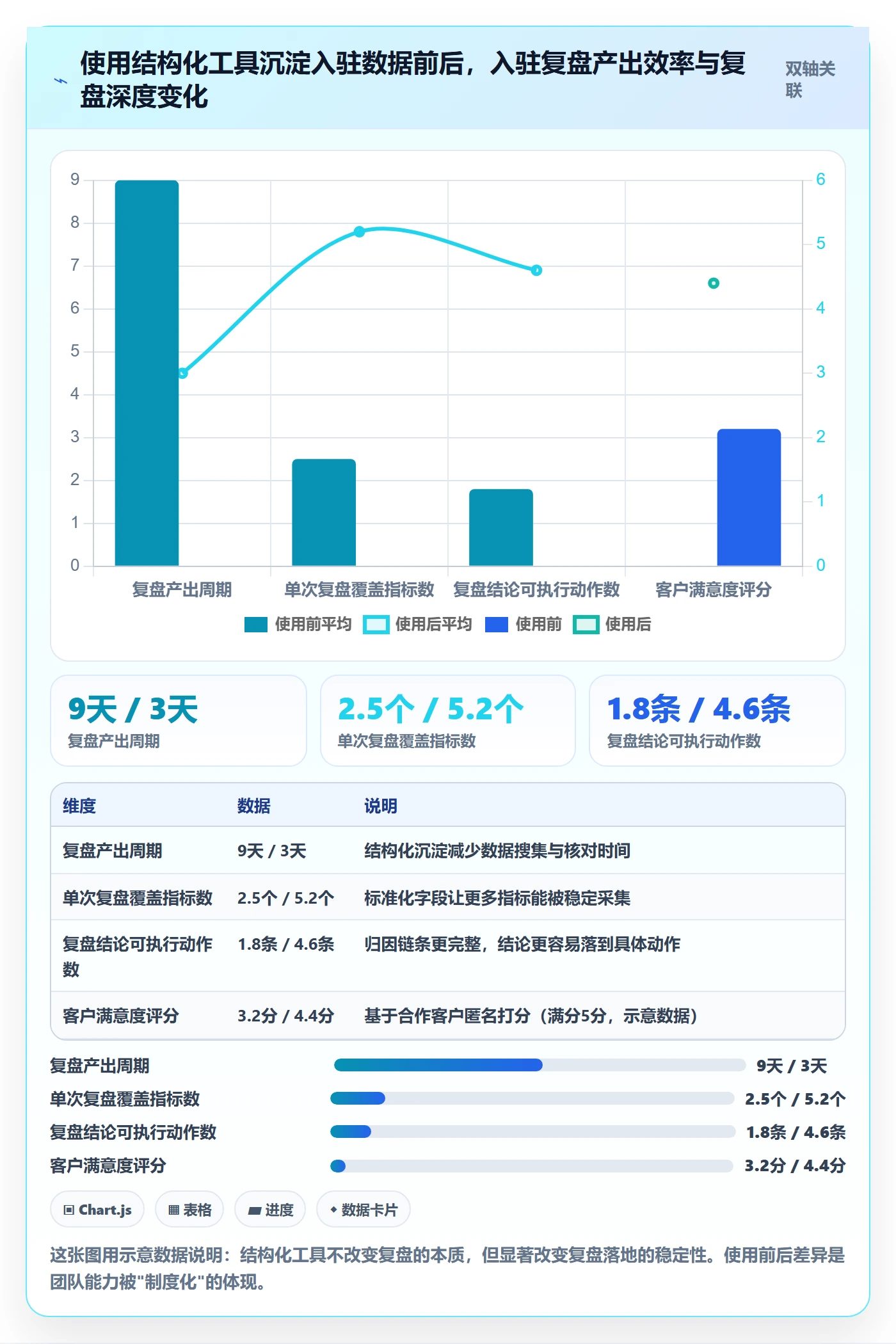 跨境电商一站式服务执行标准：平台入驻环节如何体现数据复盘