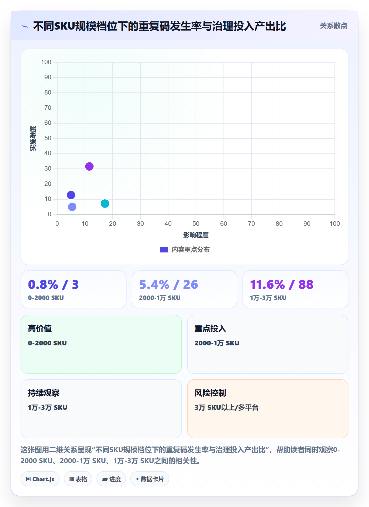UPC码业务拆解:重复码排查为什么影响增长策略