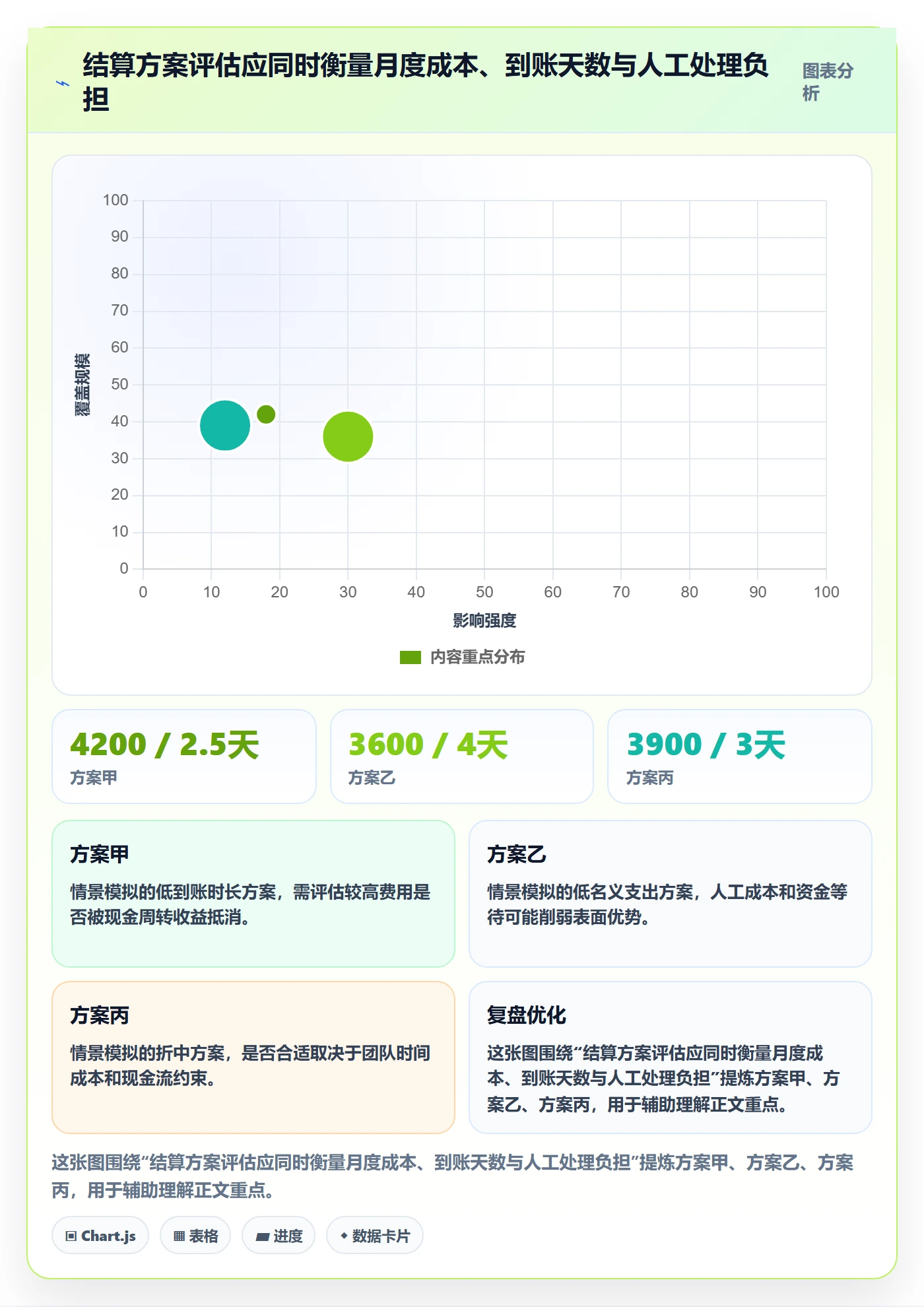 跨境电商优化清单:支付结算与问题清单的关键动作