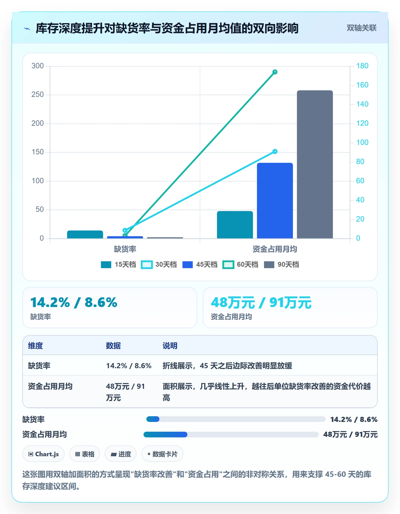 跨境电商运营使用技巧：转化优化对应的海外仓管理方法