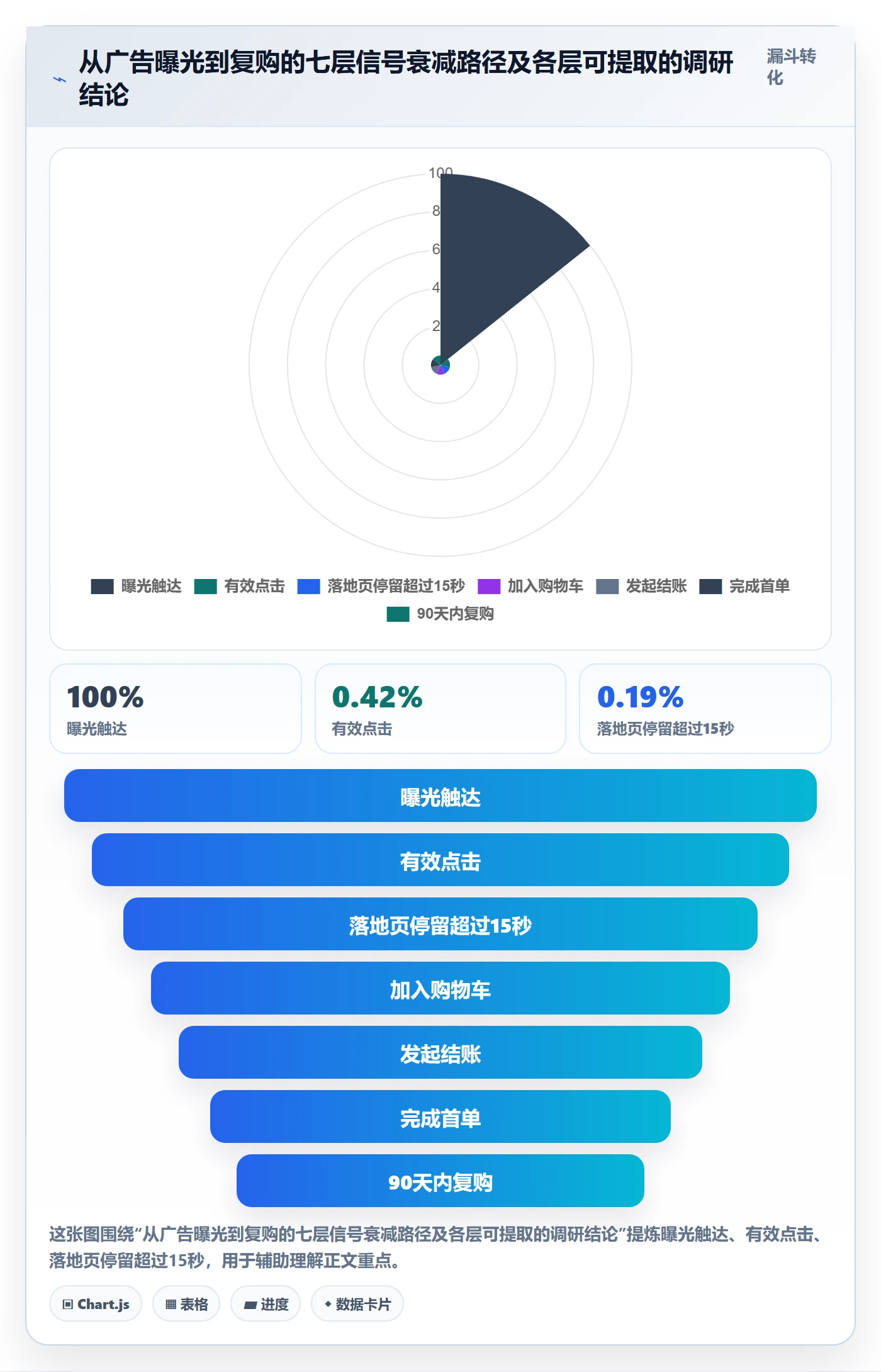 跨境电商运营数据方法：用广告投放支撑市场调研判断