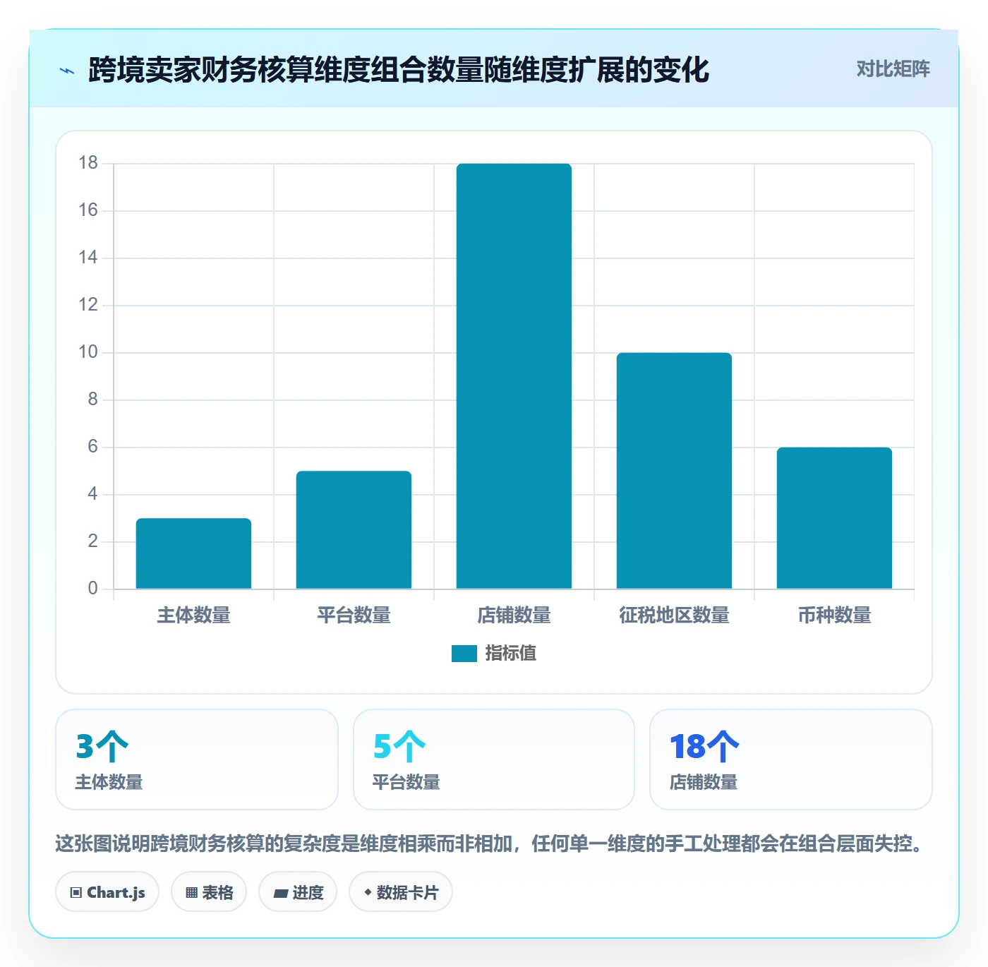 erp跨境电商管理要点:财务核算的税务筹划如何设计