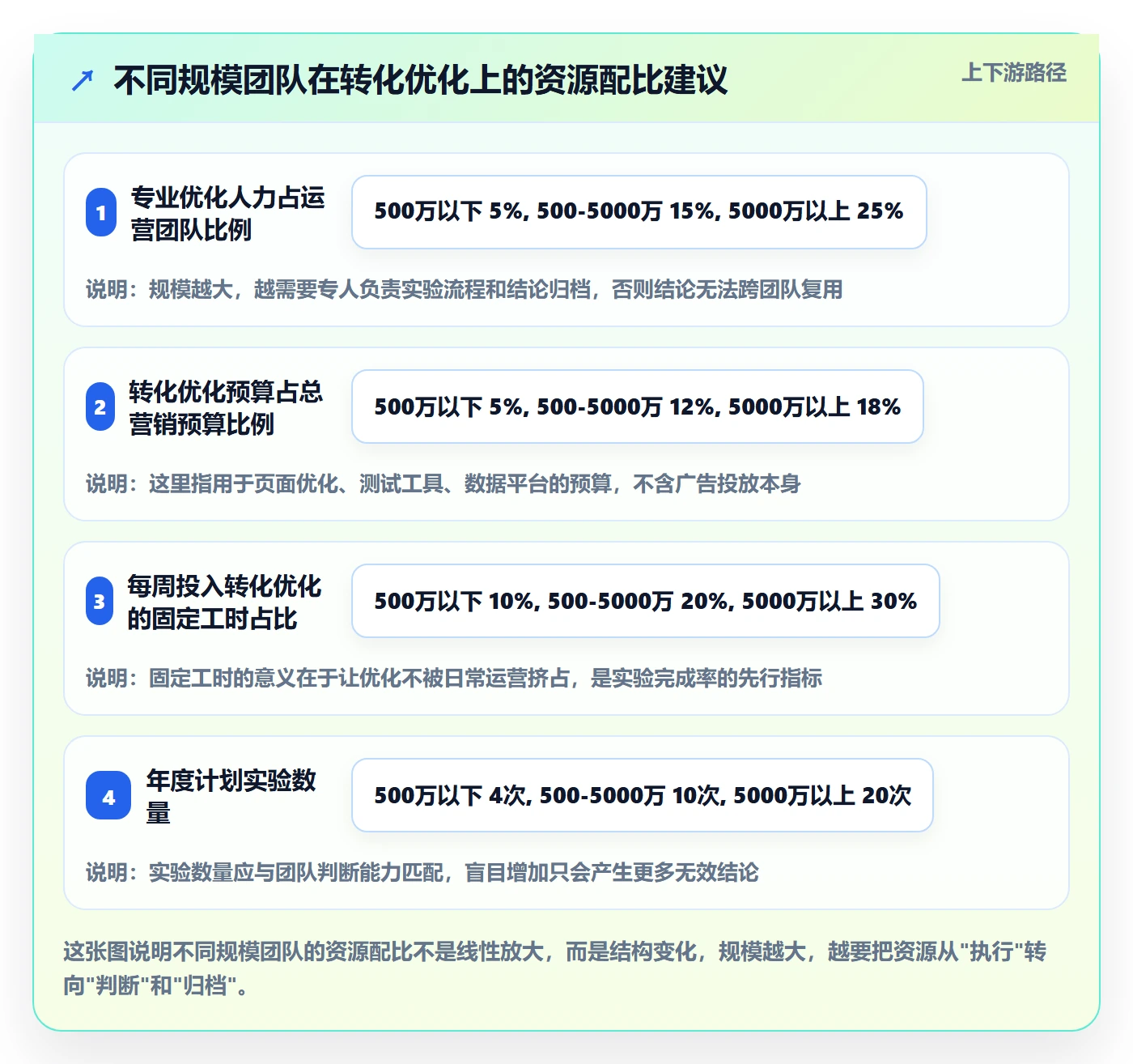 跨境电商运营落地清单：转化优化相关的年度规划事项