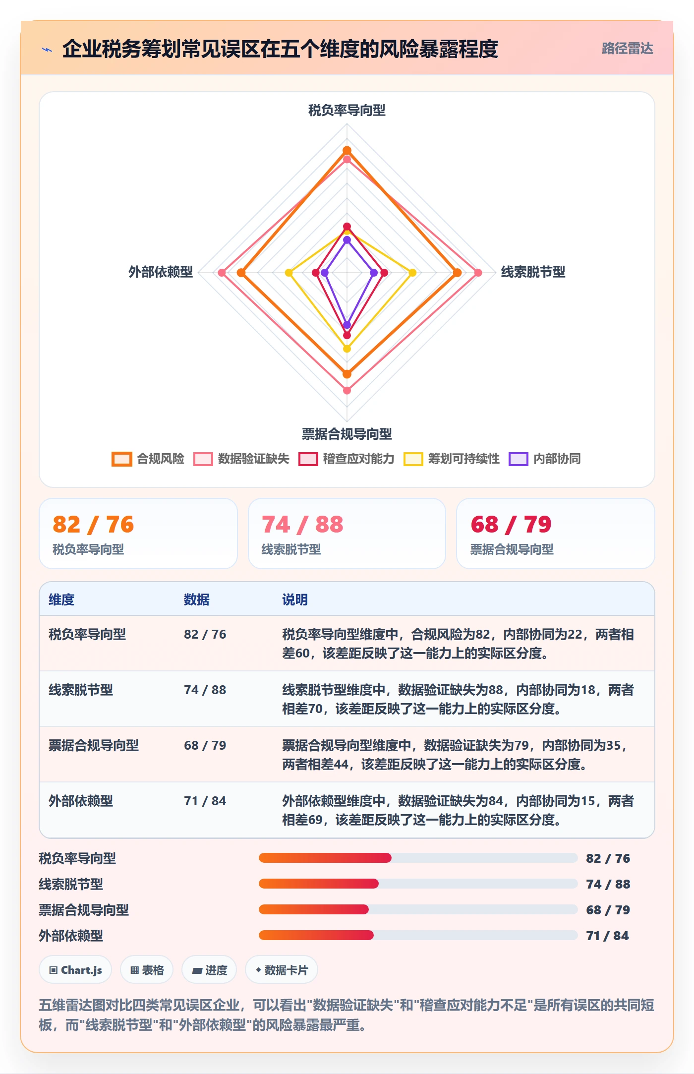 外贸数据分析平台检查方法:通过销售线索评估税务筹划质量