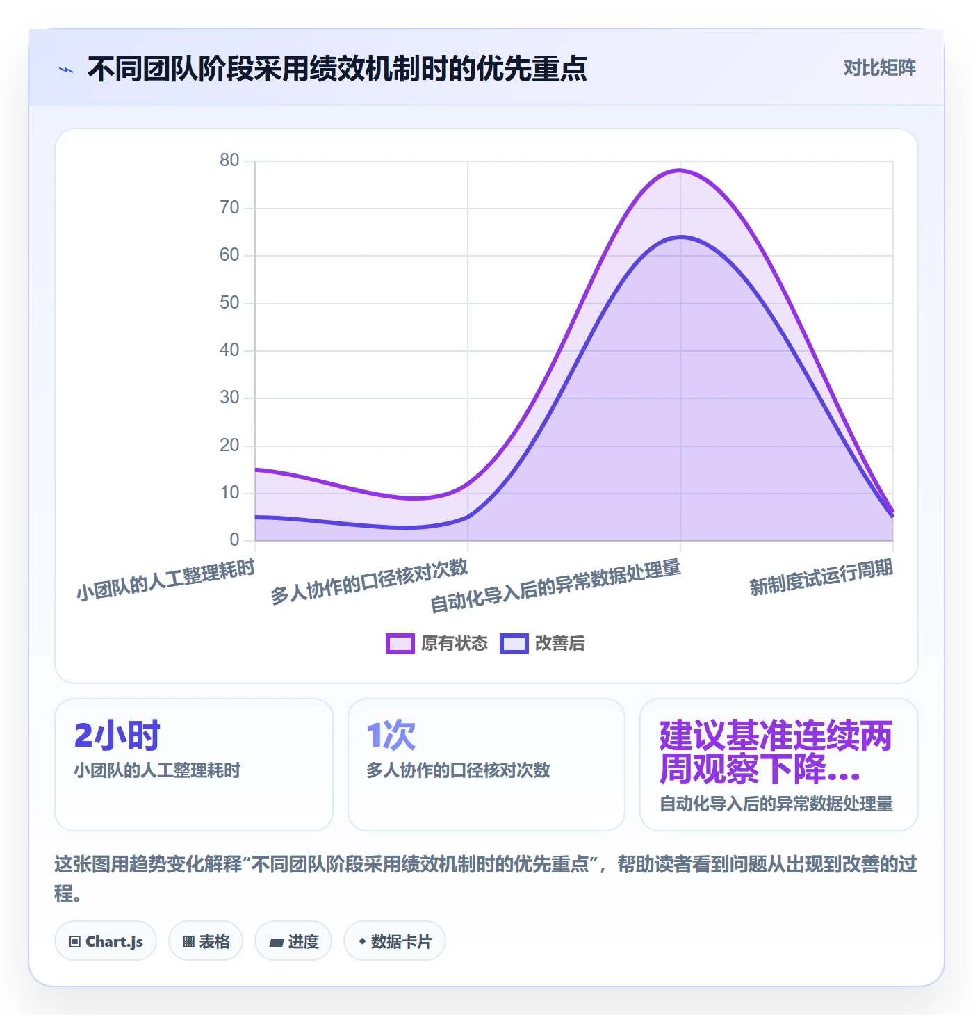 temu运营框架：把账号绩效纳入标准化管理