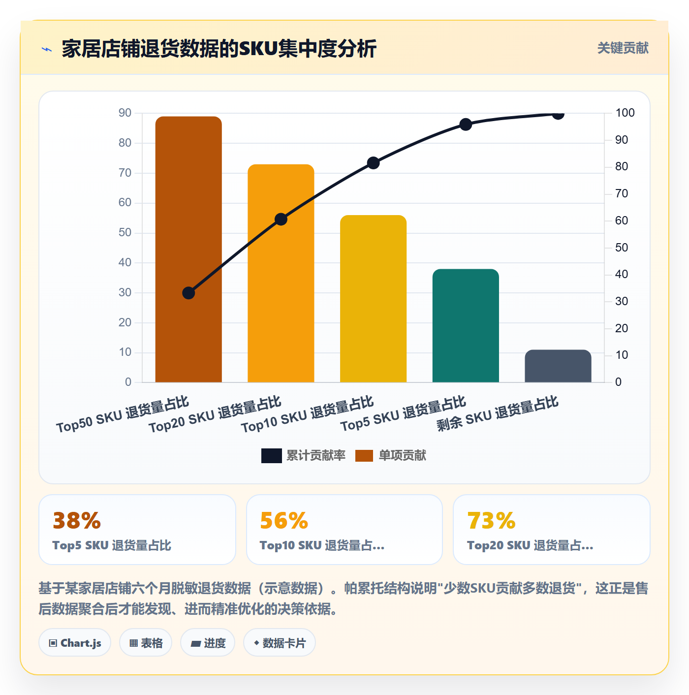 跨境电商一站式服务运营框架：把售后服务纳入工具对比