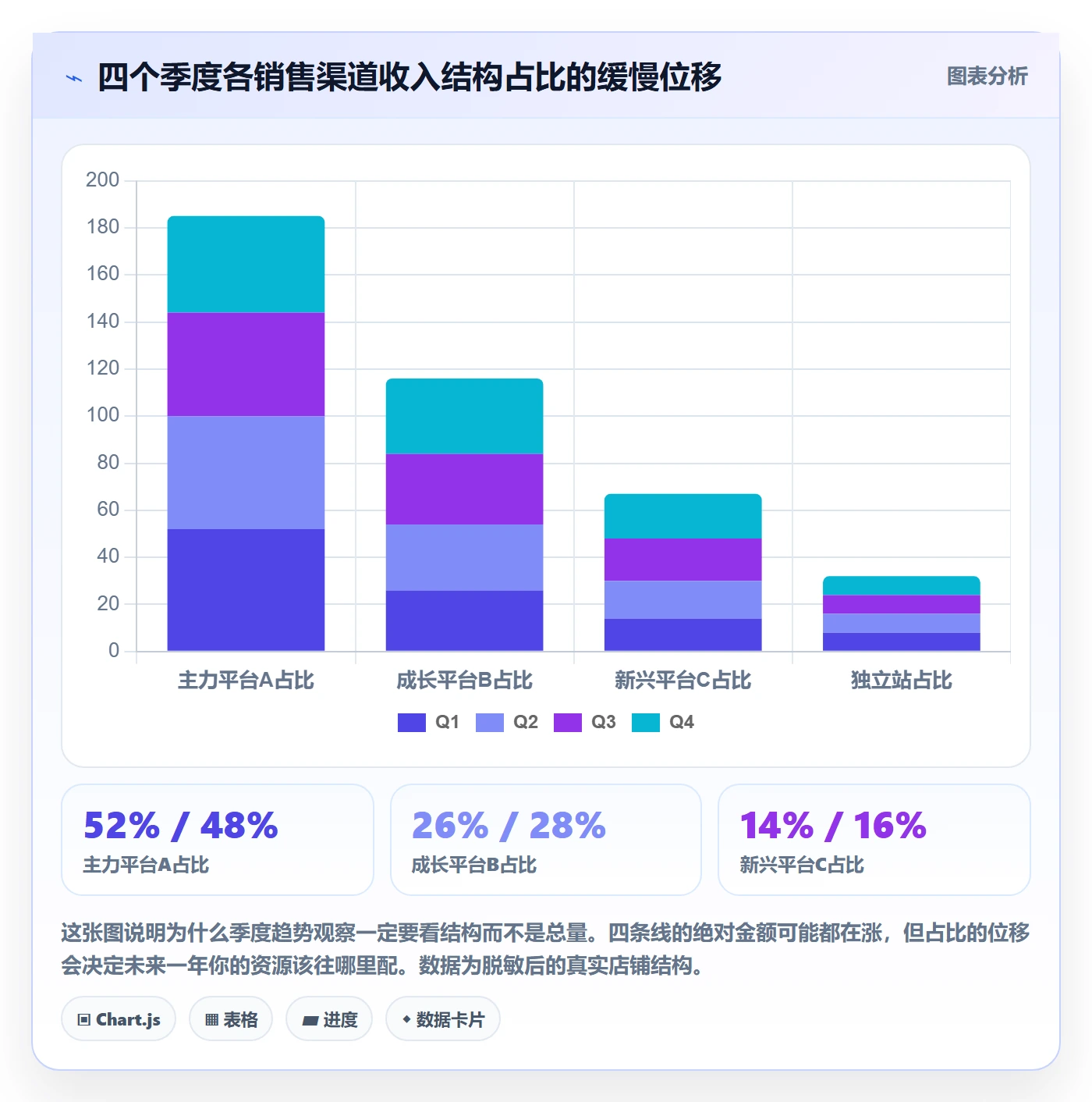 跨境电商运营优化清单：数据复盘与趋势观察的关键动作