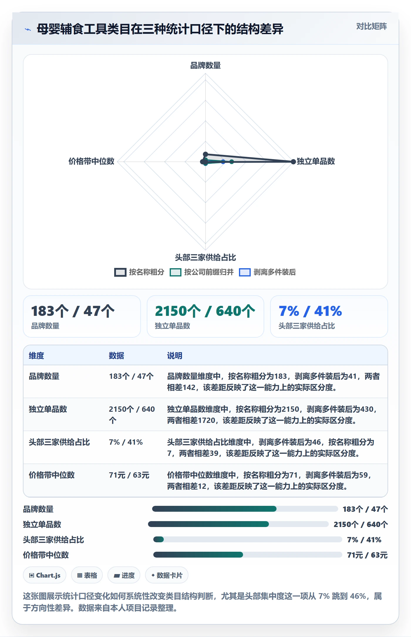 UPC码数据方法：用编码规范支撑市场调研判断