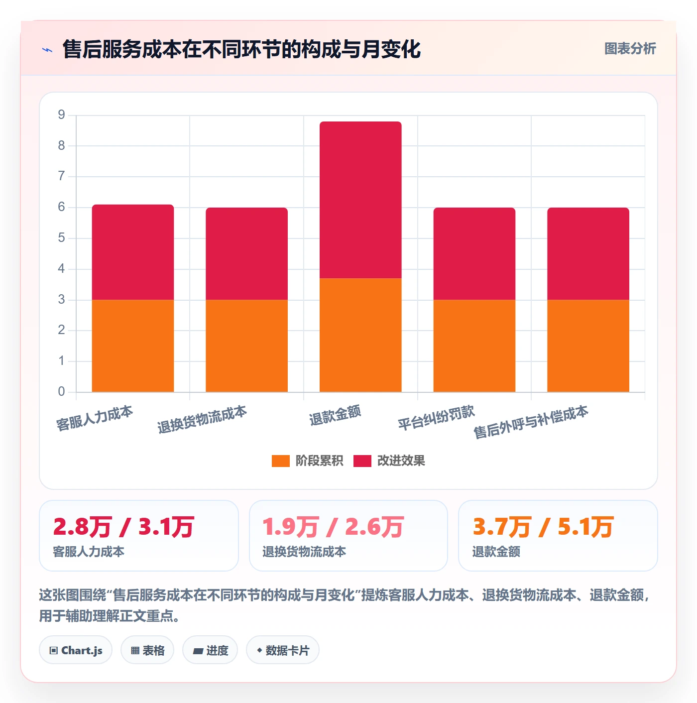 跨境电商一站式服务优化清单：售后服务与数据复盘的关键动作