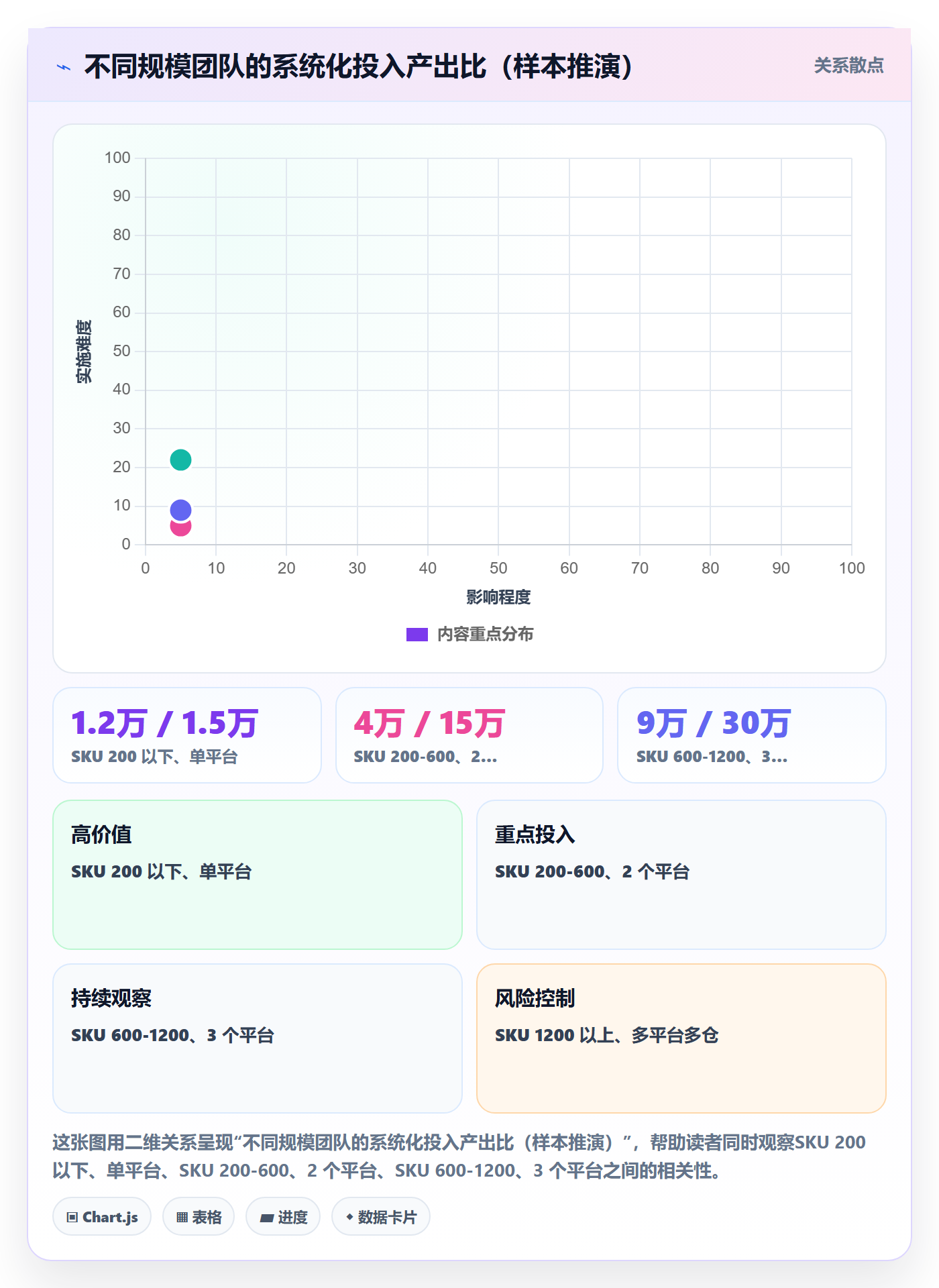erp跨境电商升级方案：用供应链协同改善采购补货