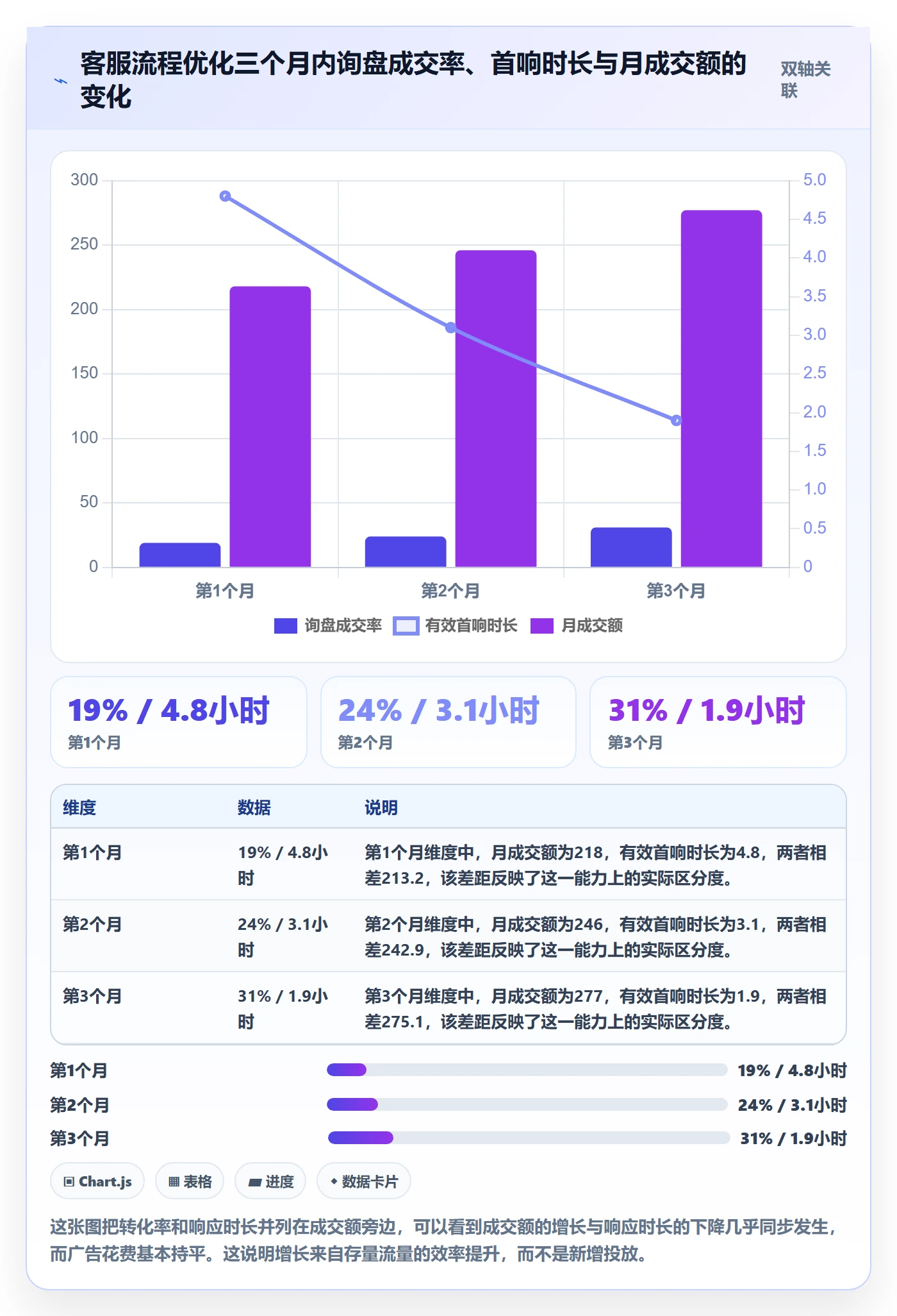 跨境电商运营实践指南：流量获取的客户服务怎样更有效