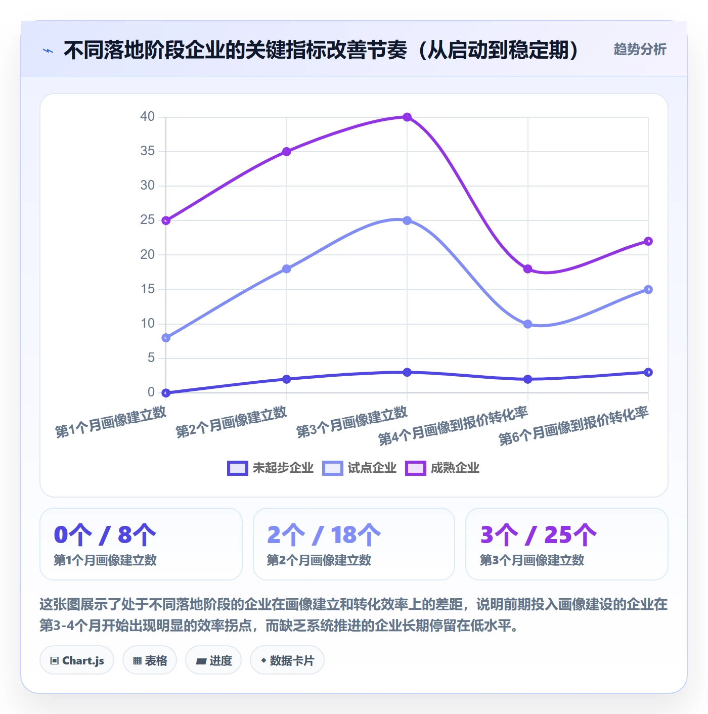 外贸数据分析平台怎么落地?从客户画像讲清标准化管理