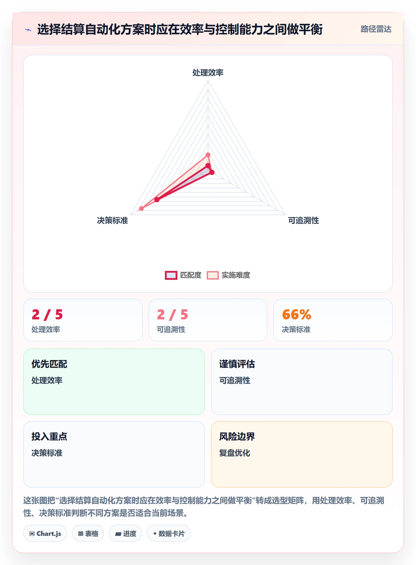 跨境电商标准化管理：支付结算从哪里开始