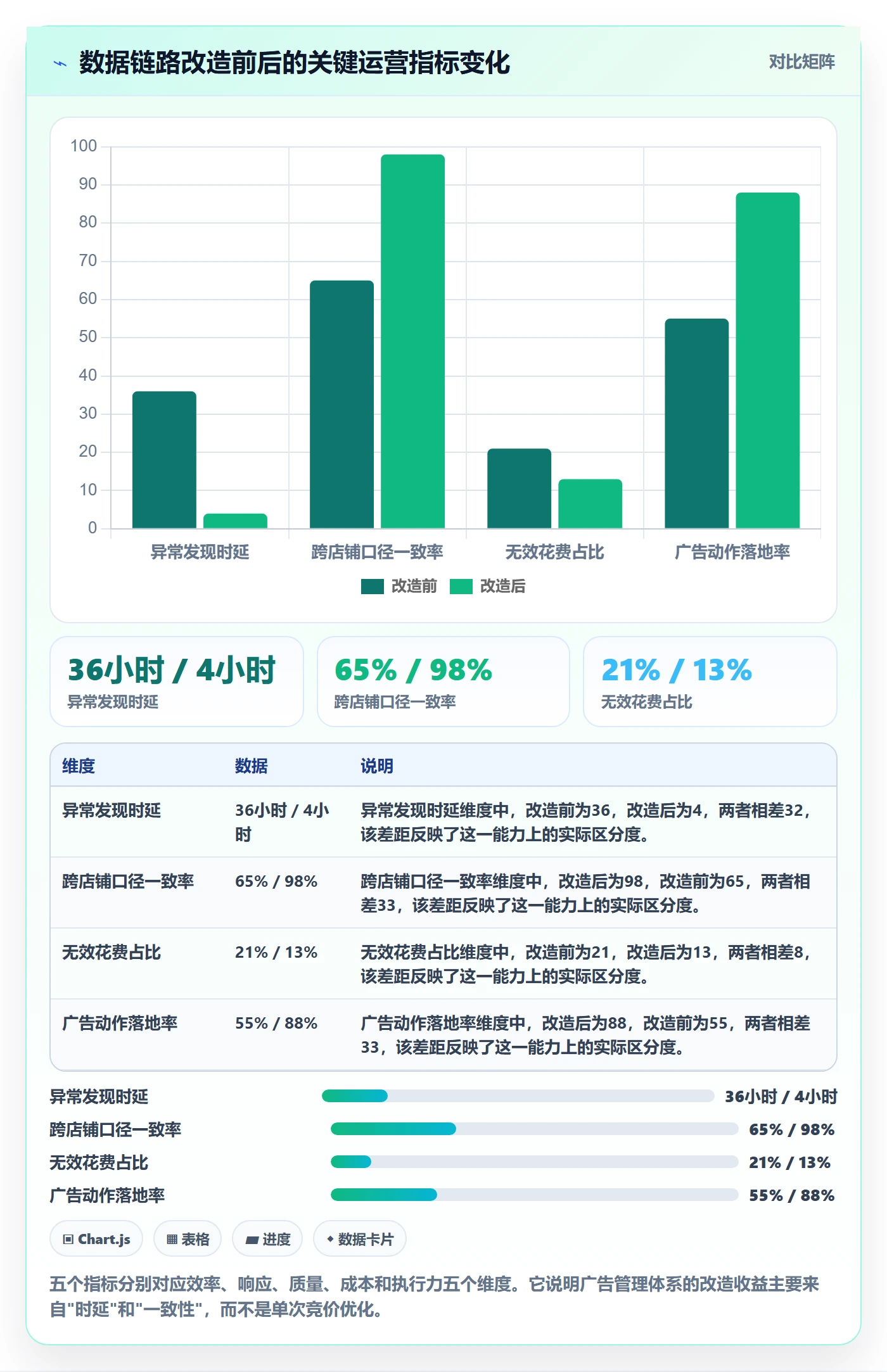 亚马逊软件从0到1：广告管理的店群管理与操作要点