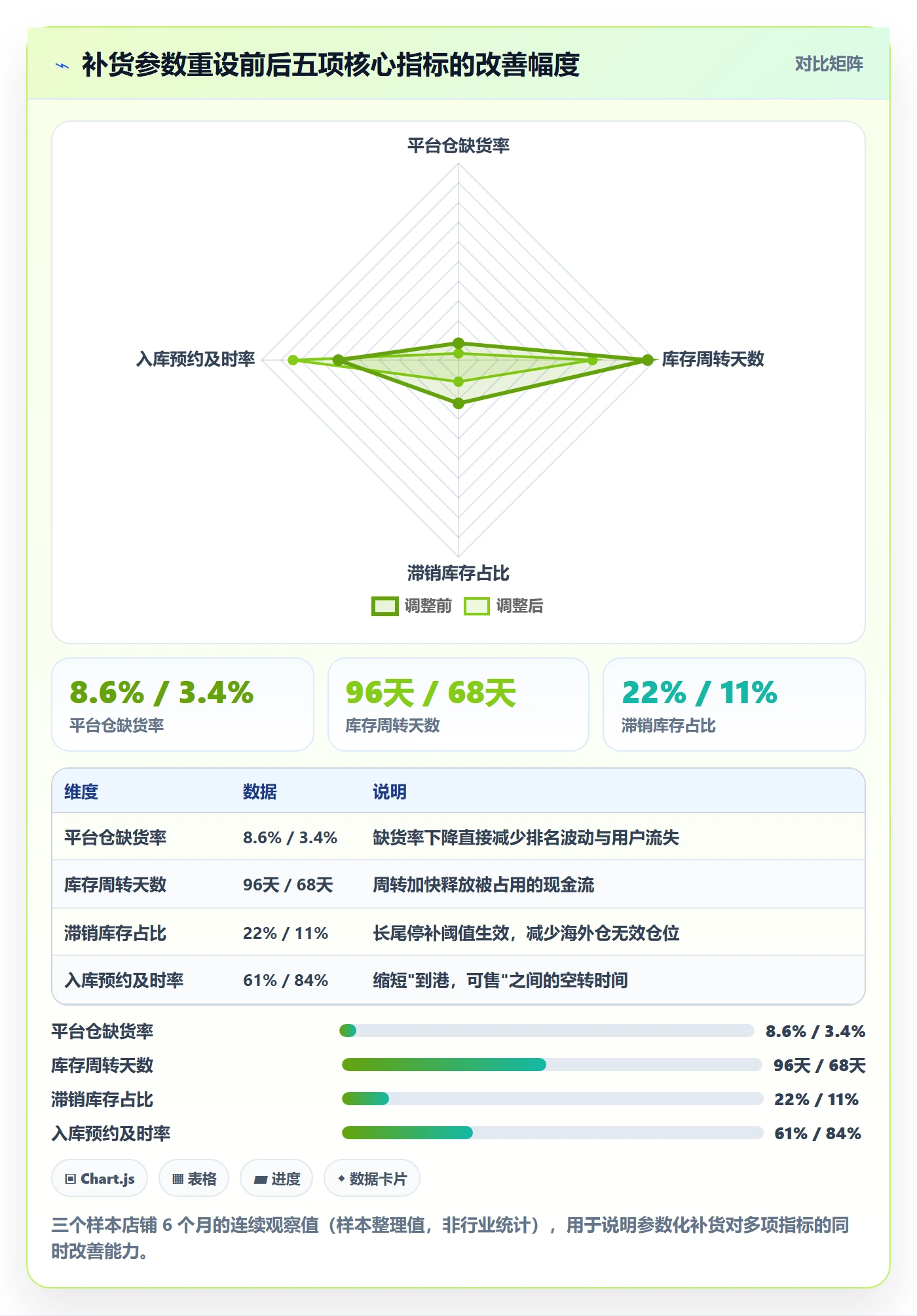 erp跨境电商运营框架：把采购补货纳入本地化运营