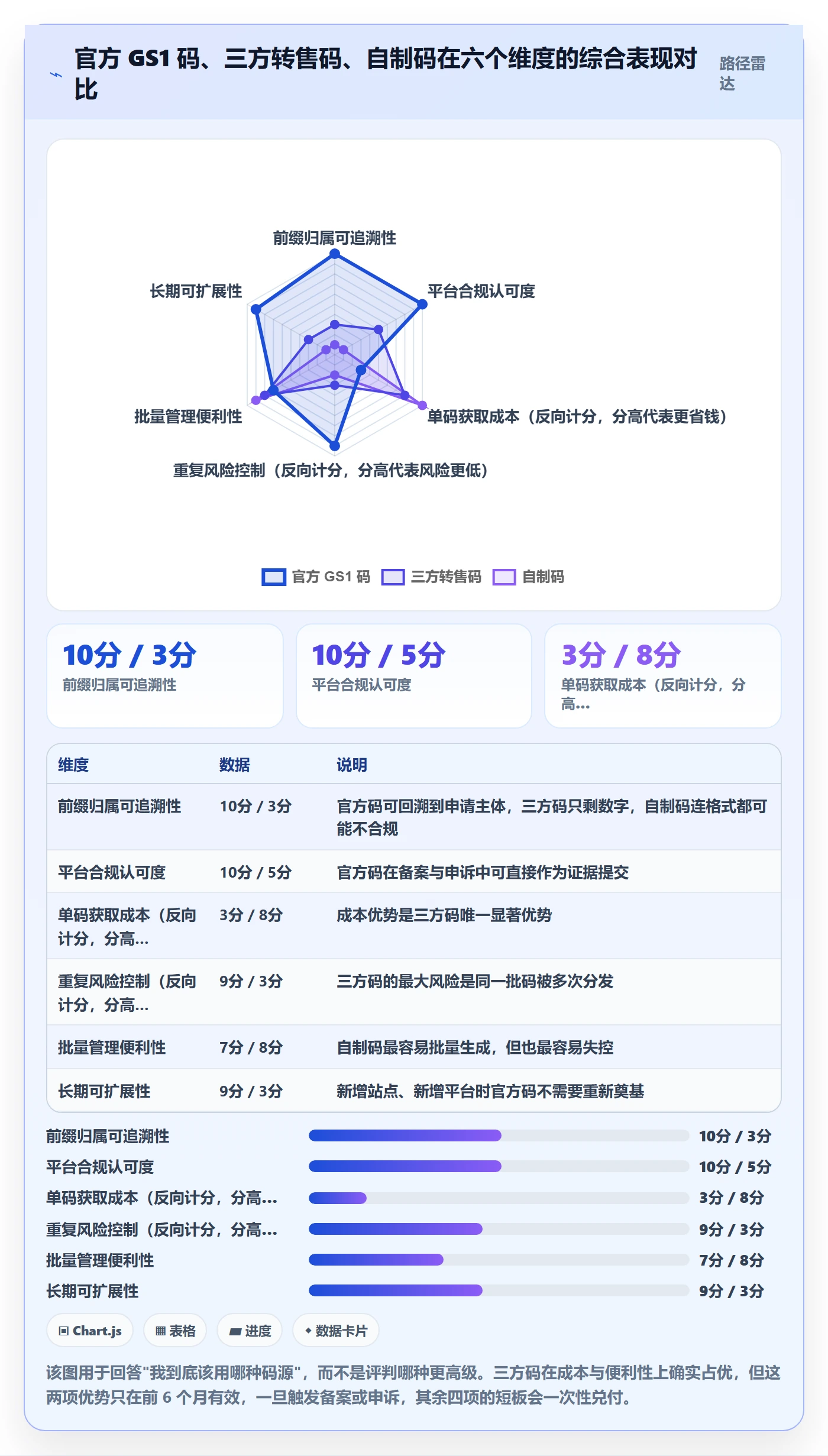 UPC码进阶课：围绕重复码排查完善进阶玩法