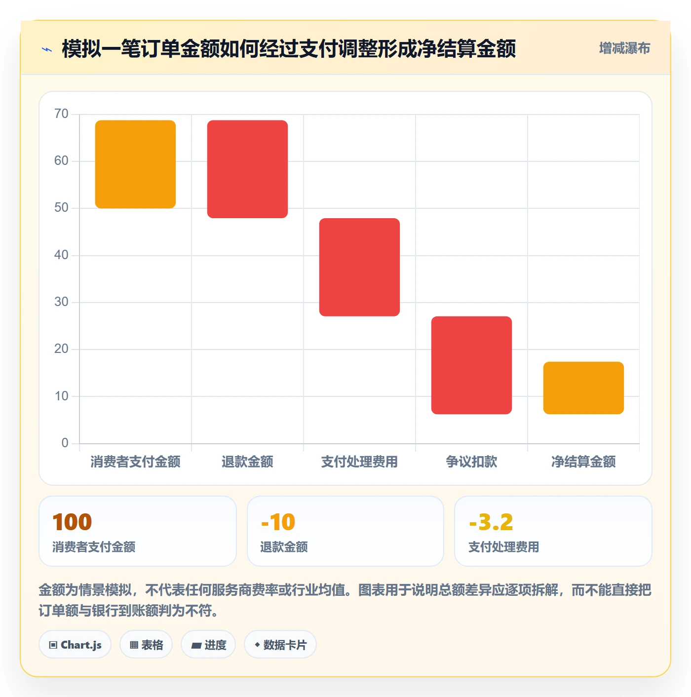 跨境电商执行标准：支付结算环节如何体现跨境物流