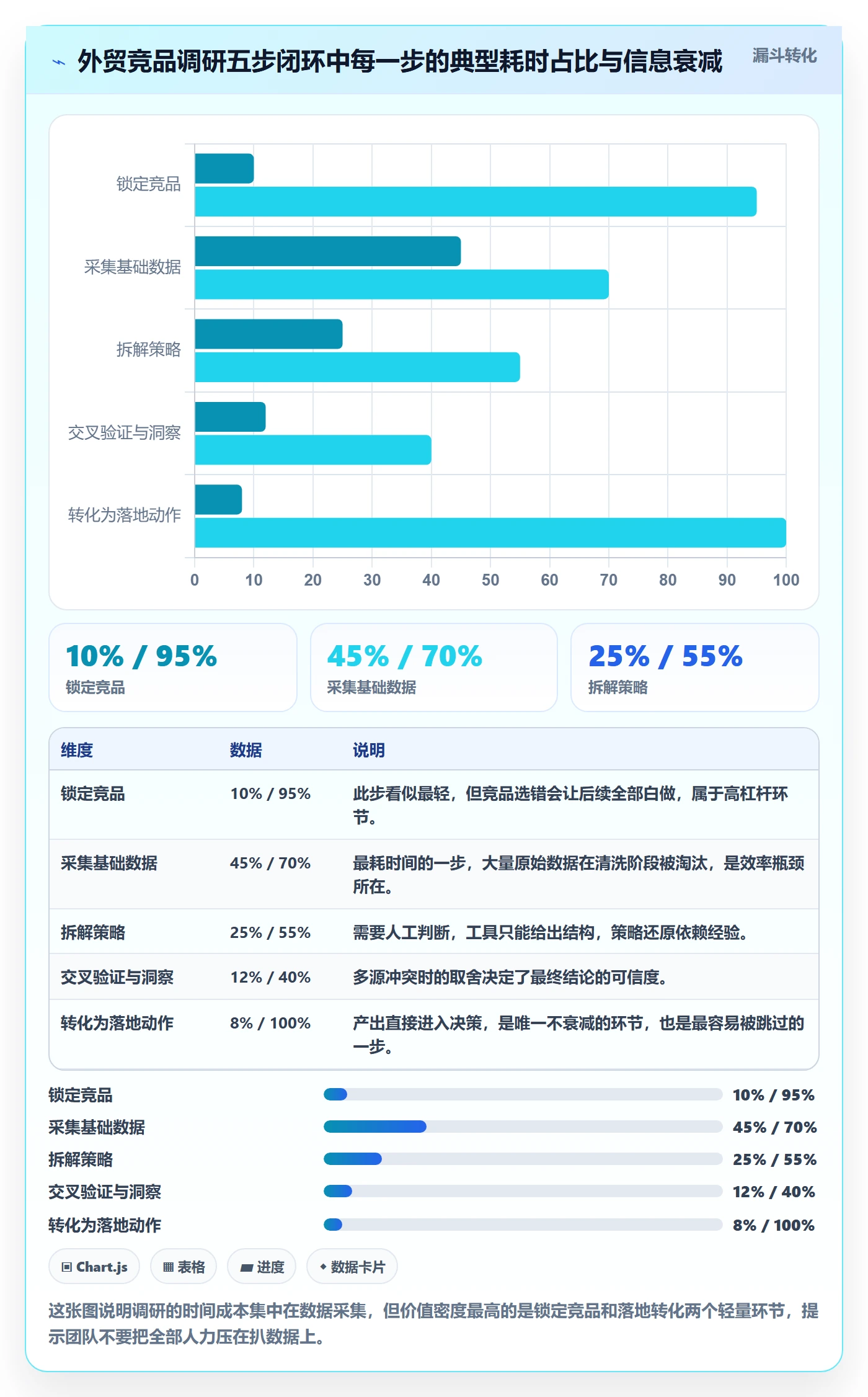 外贸数据分析平台操作手册：竞争对手对应的市场调研步骤