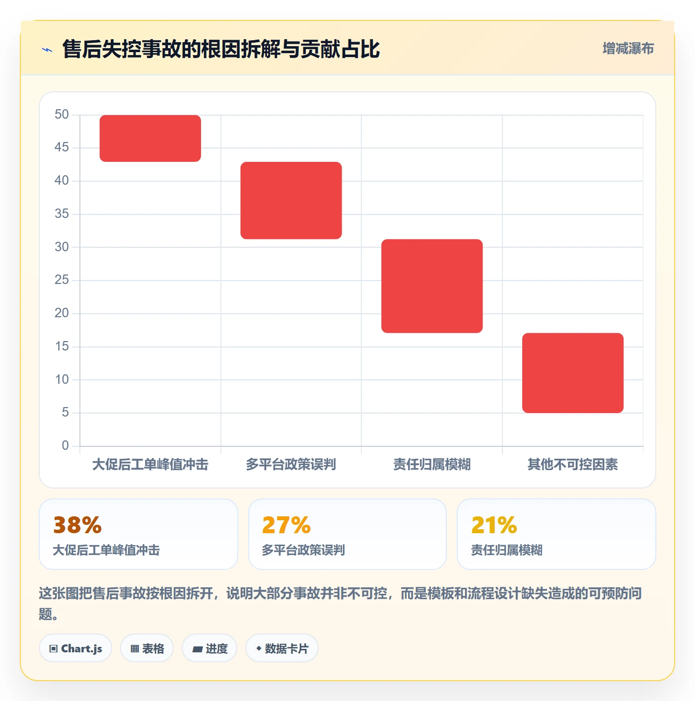 跨境电商一站式服务管理模板：围绕售后服务开展落地案例