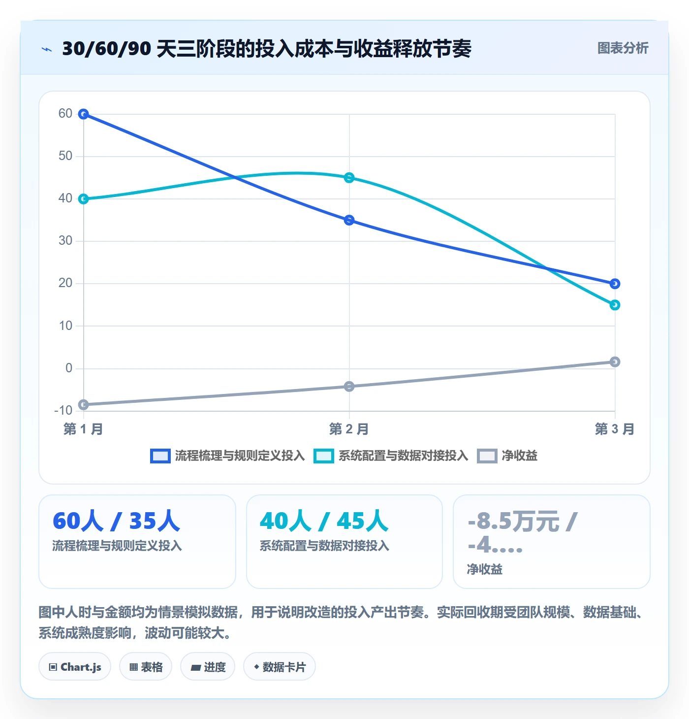 erp跨境电商运营框架：把财务核算纳入日常管理