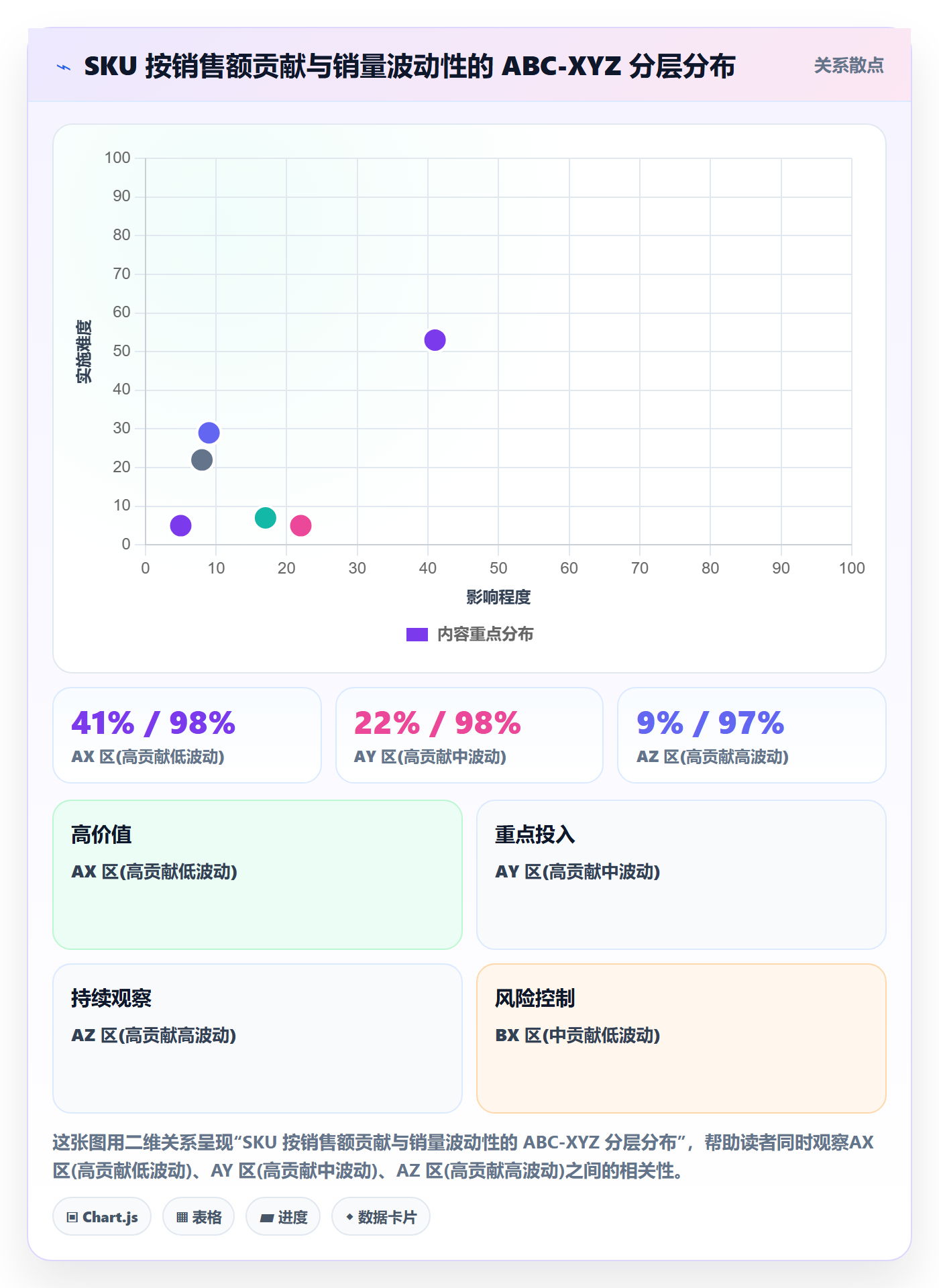 跨境电商运营从0到1：库存计划的进阶玩法与操作要点