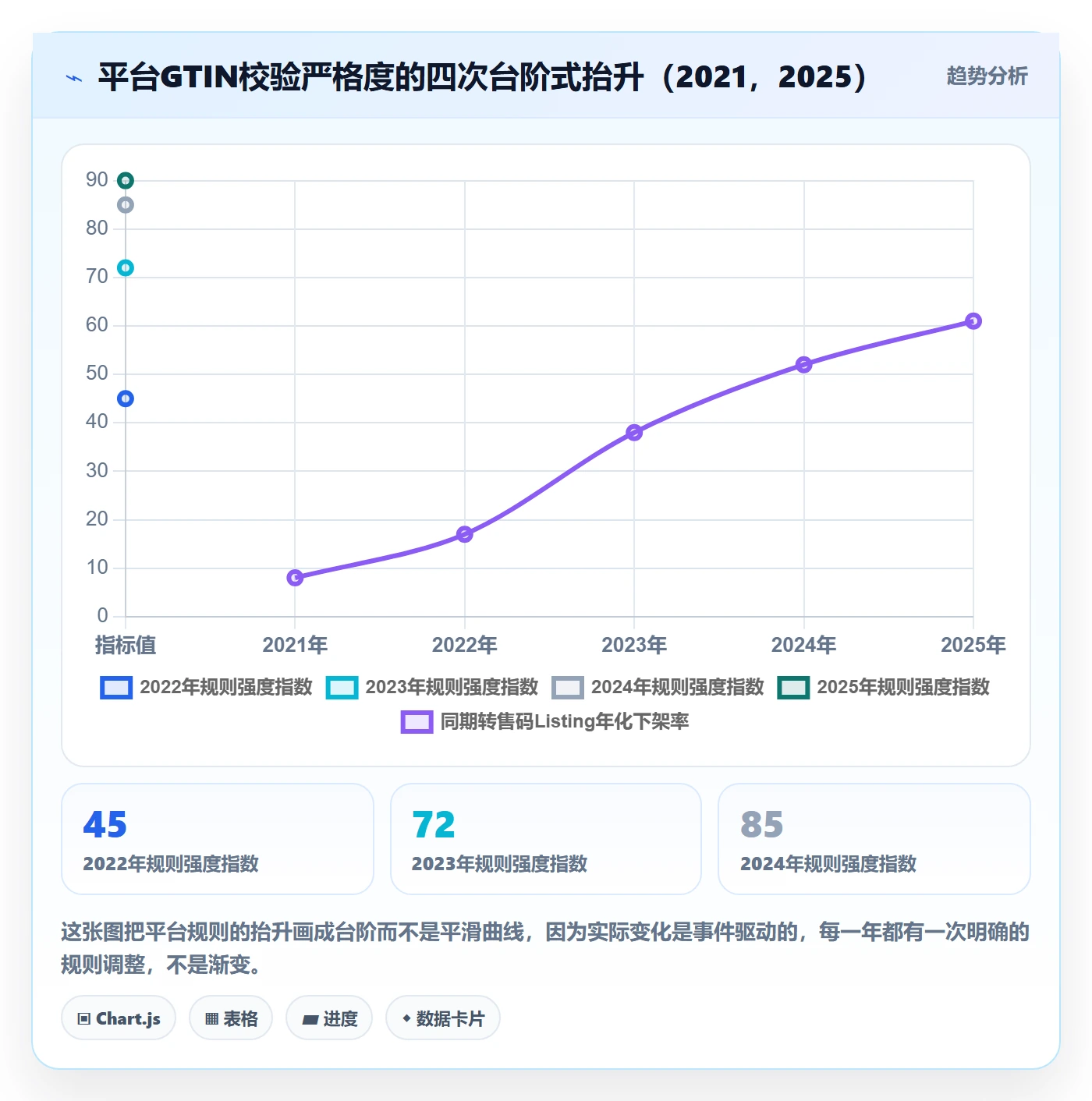 UPC码升级方案：用平台规则改善豁免申请