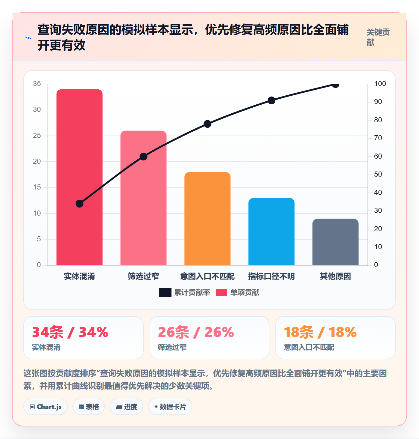 电商数据查询网站改造重点：从关键词搜索推进效率提升