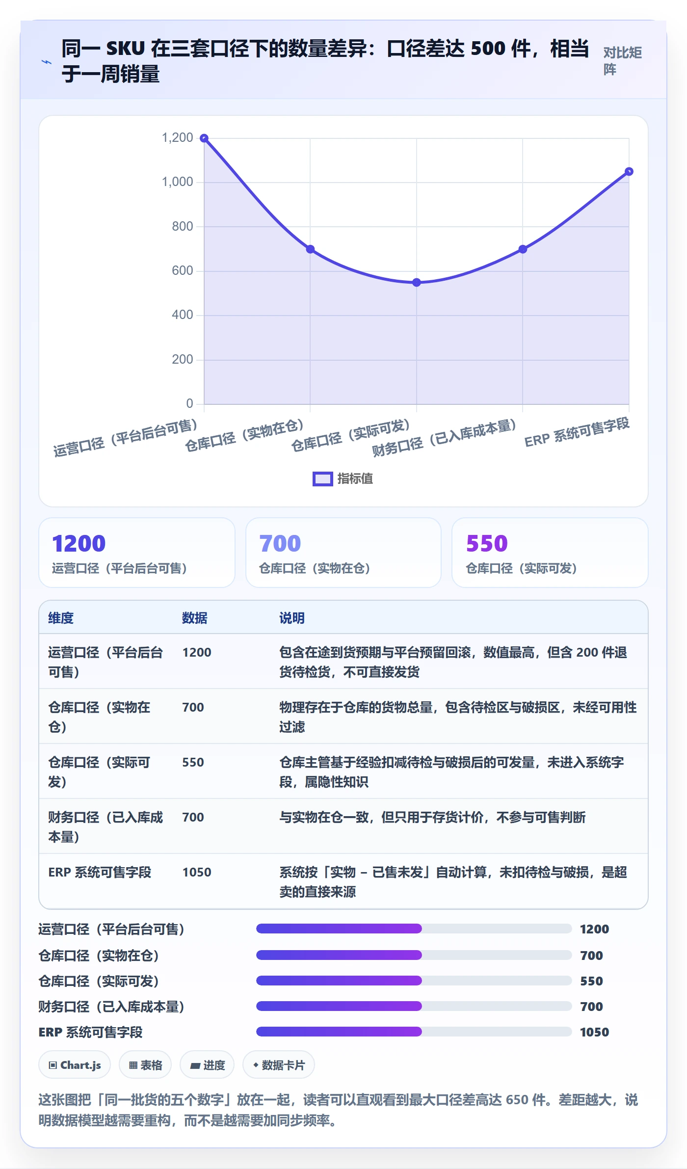 erp跨境电商优化清单：库存管理与合规管理的关键动作