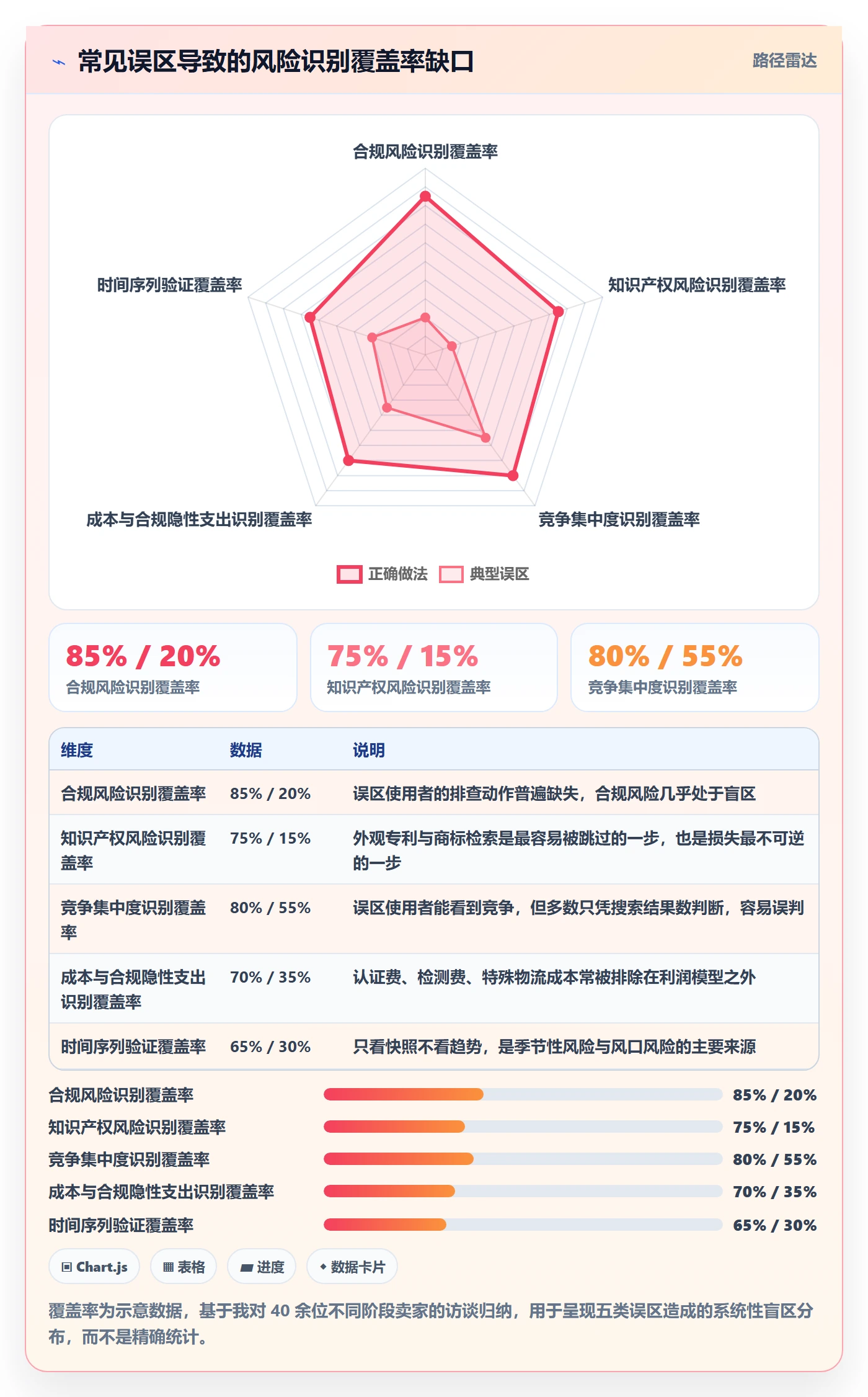 想做好亚马逊软件，先掌握风险排查中的选品工具