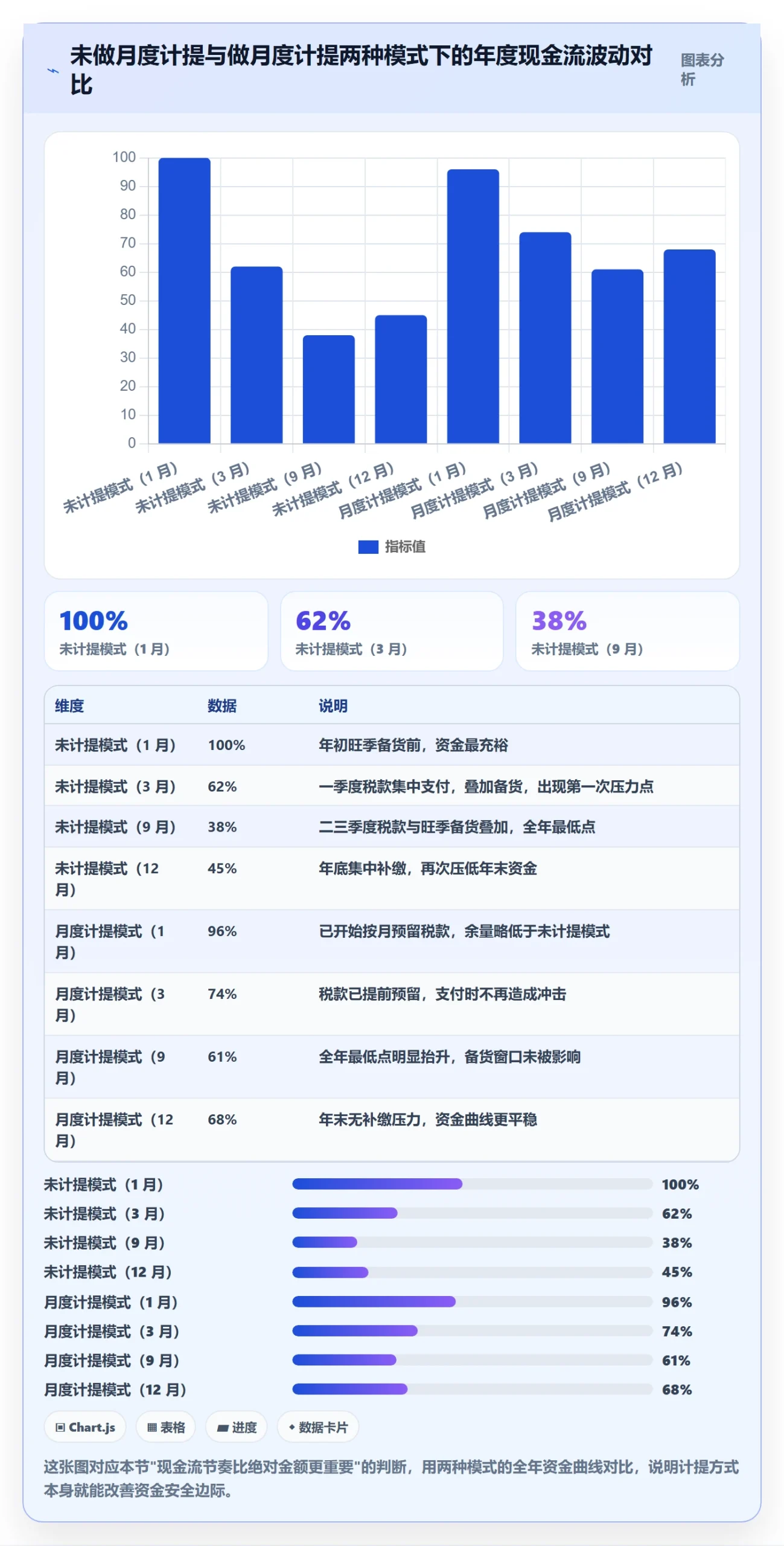 跨境电商一站式服务运营框架：把税务合规纳入成本控制