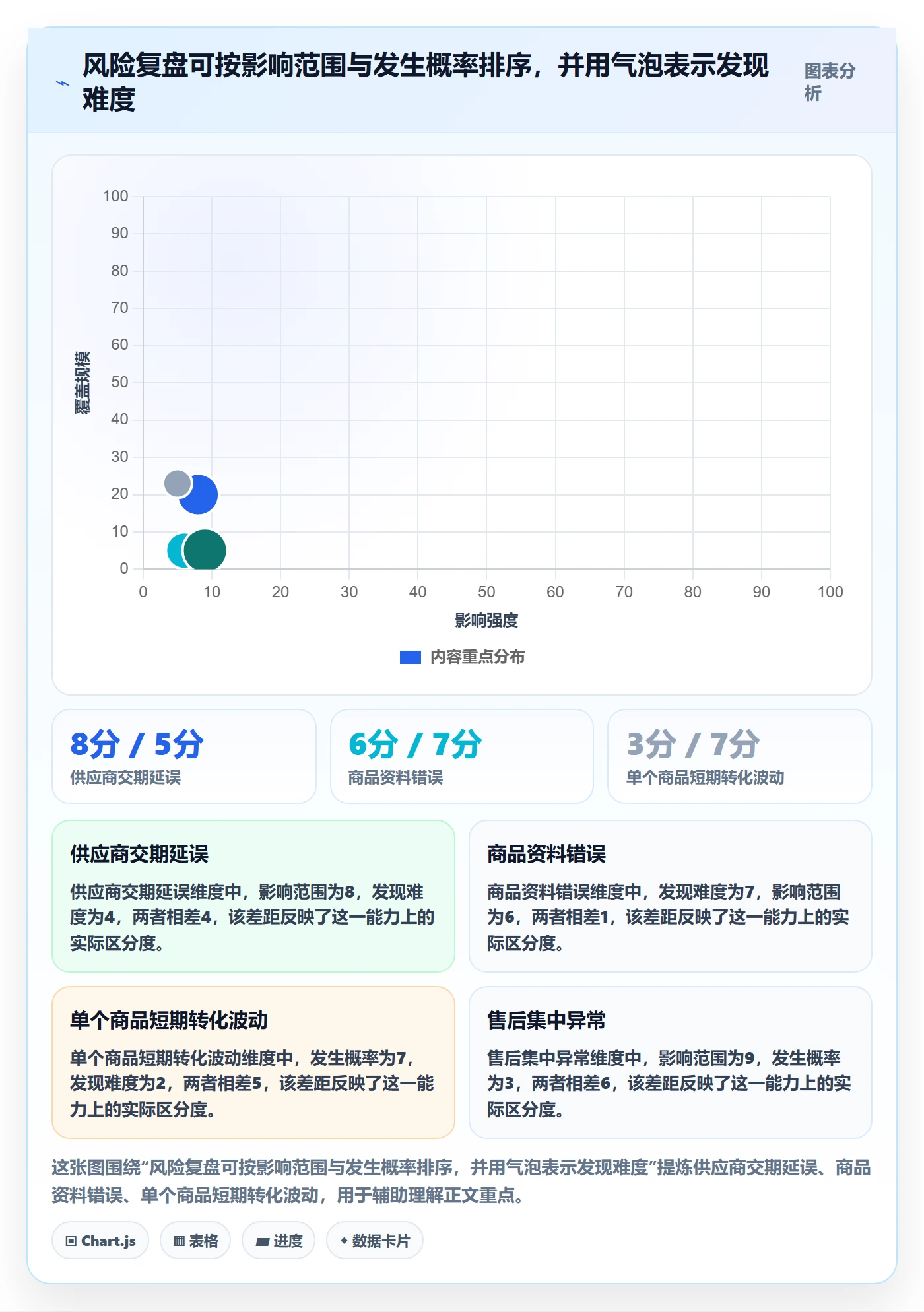 temu进阶课：围绕账号绩效完善年度规划