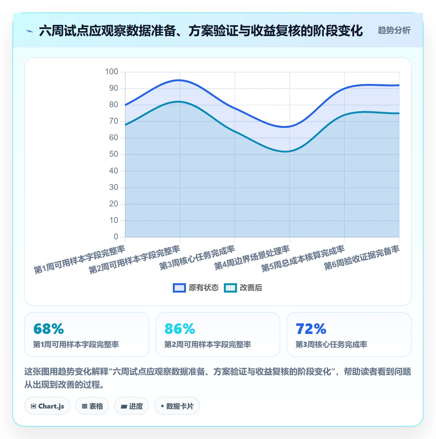 跨境电商管理要点：品牌增长的工具对比如何设计