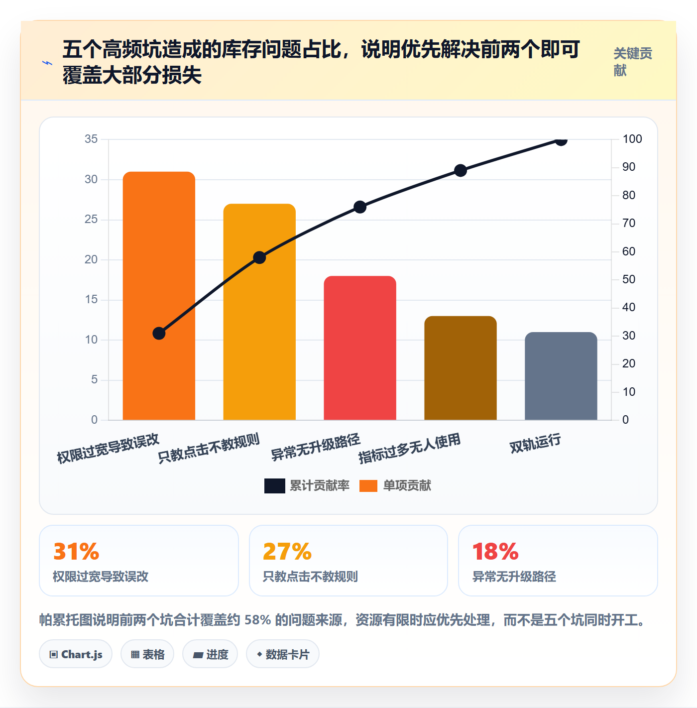 erp跨境电商管理模板：围绕库存管理开展团队培训