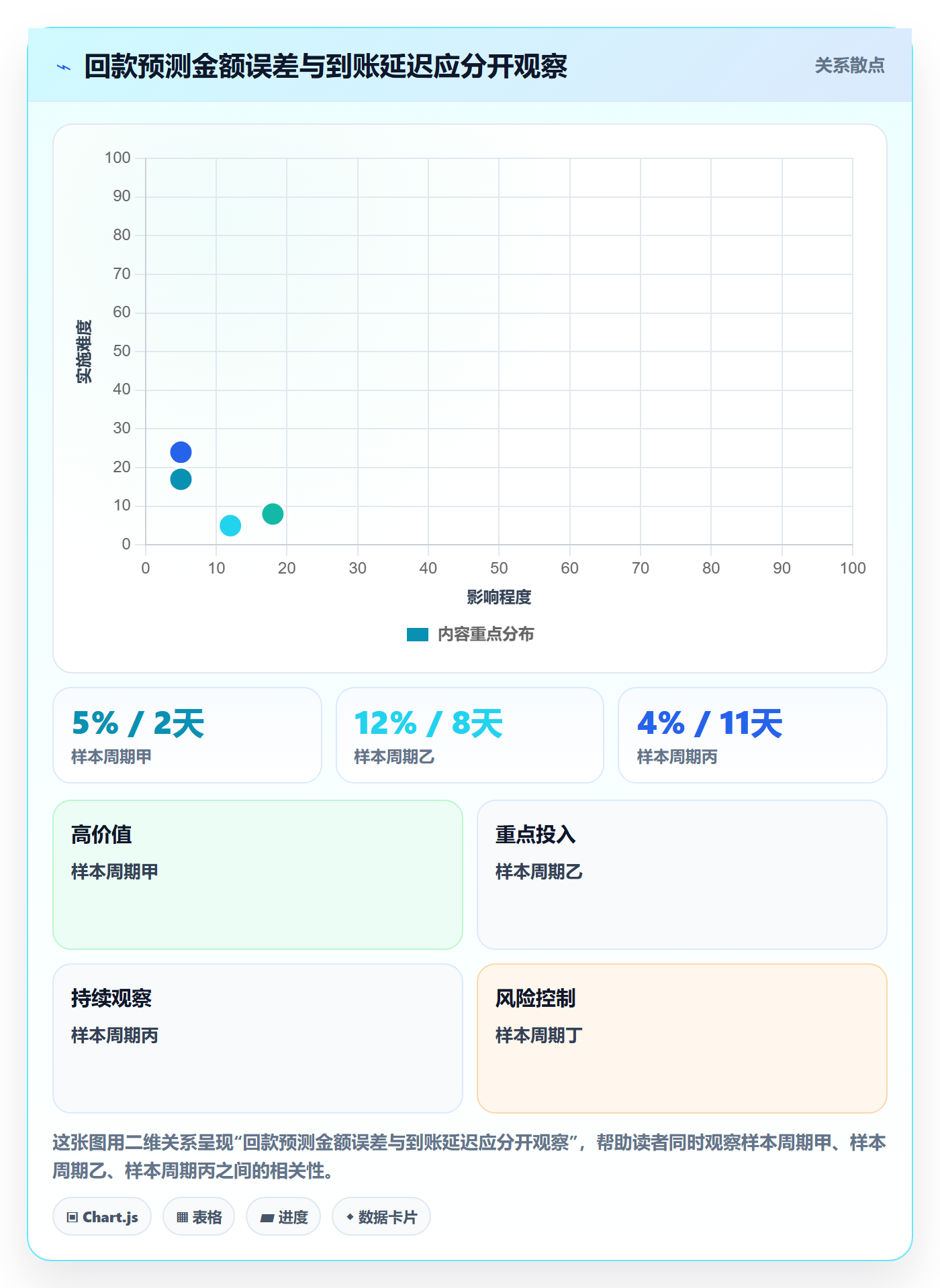 temu升级方案：用回款管理改善商品发布